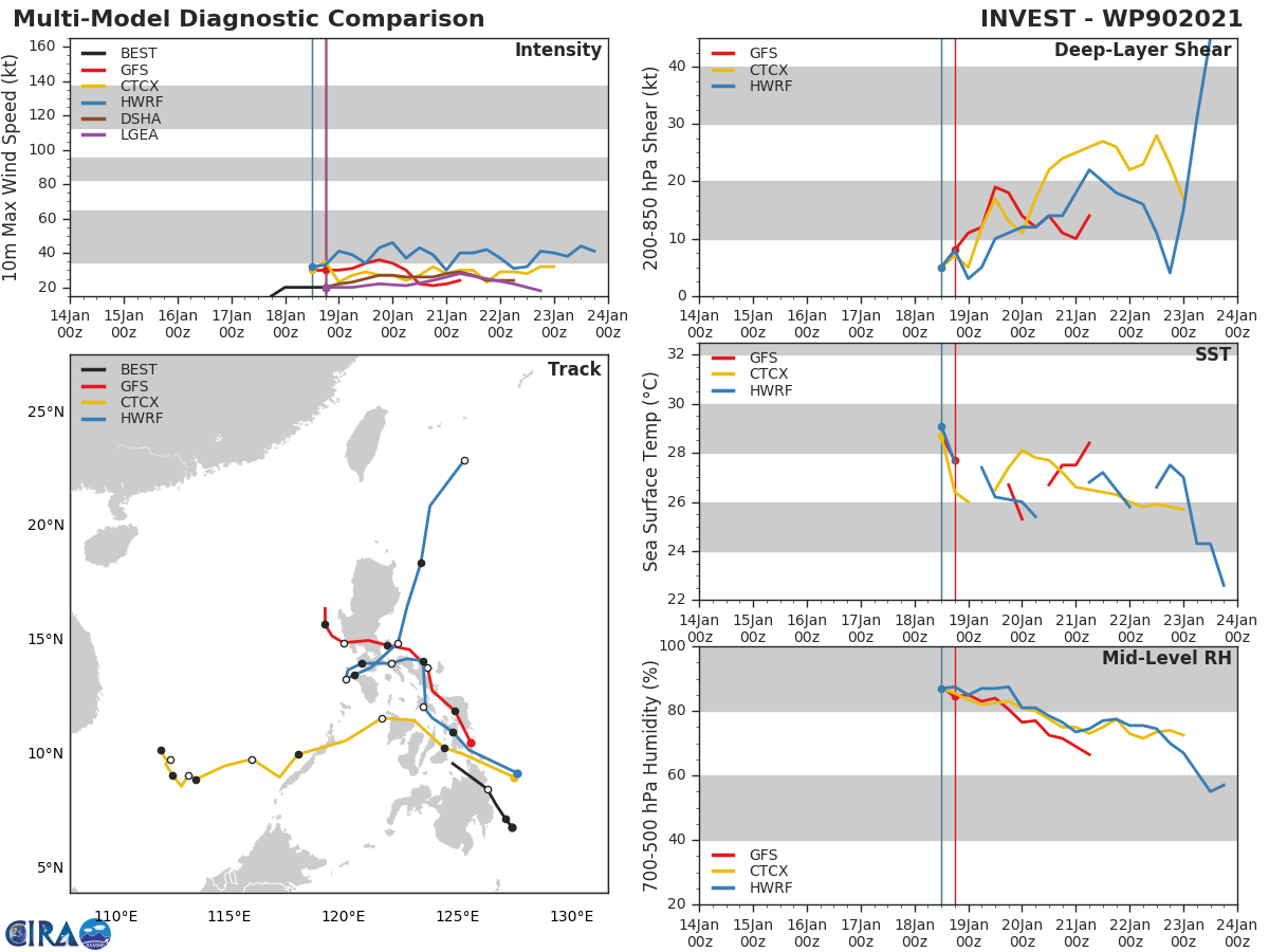 GLOBAL MODELS ARE IN GENERAL AGREEMENT THAT  INVEST 90W WILL TRACK POLEWARD WITH LIMITED DEVELOPMENT.