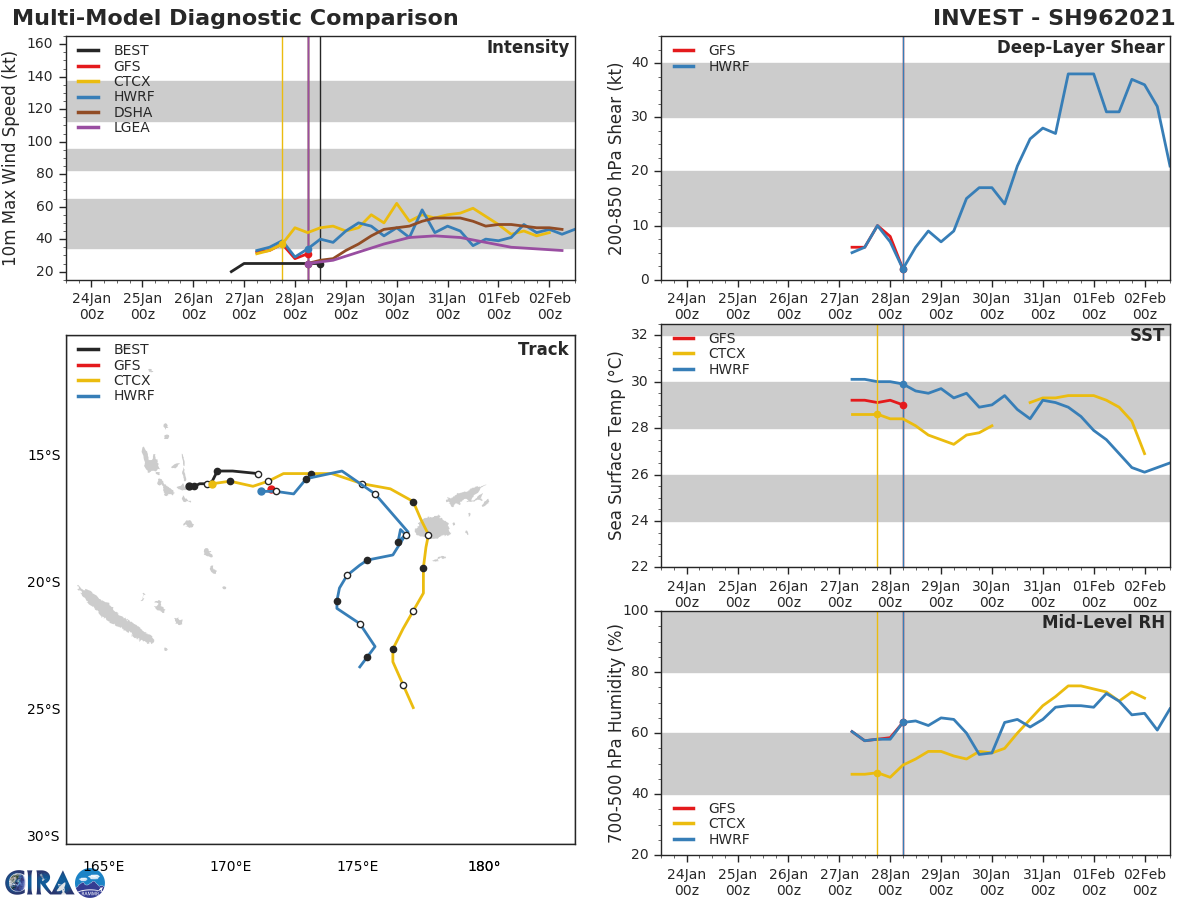 INVEST 96P. GLOBAL MODELS ARE IN GENERAL AGREEMENT THAT INVEST 96P WILL  TRACK GENERALLY EASTWARD AS IT INTENSIFIES. INVEST 96P. GLOBAL MODELS ARE IN GENERAL AGREEMENT THAT INVEST 96P WILL  TRACK GENERALLY EASTWARD AS IT INTENSIFIES.