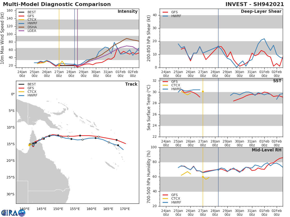 INVEST 94P. DESPITE STILL BEING OVER-LAND THE SYSTEM IS CLOSELY MONITORED FOR POSSIBLE DEVELOPMENT NEXT FEW DAYS ONCE OVER OPEN SEAS. INVEST 94P. DESPITE STILL BEING OVER-LAND THE SYSTEM IS CLOSELY MONITORED FOR POSSIBLE DEVELOPMENT NEXT FEW DAYS ONCE OVER OPEN SEAS.
