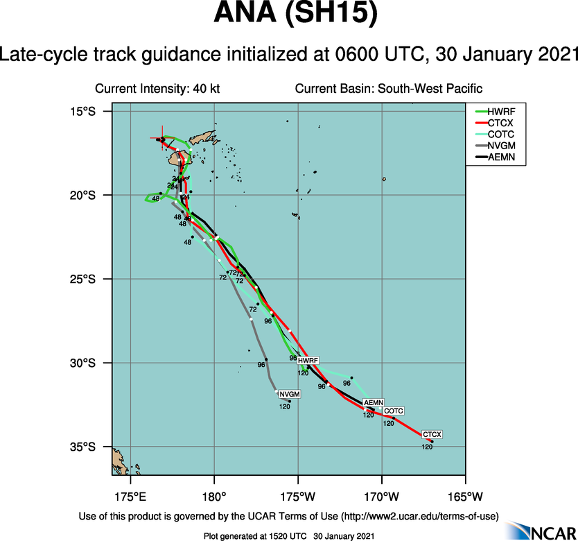 15P(ANA). NUMERICAL MODEL GUIDANCE REMAINS IN GOOD  AGREEMENT THROUGH 72H LENDING HIGH CONFIDENCE TO THE JTWC  FORECAST TRACK WITH A 280KM SPREAD IN MODEL SOLUTIONS AT 72H. 15P(ANA). NUMERICAL MODEL GUIDANCE REMAINS IN GOOD  AGREEMENT THROUGH 72H LENDING HIGH CONFIDENCE TO THE JTWC  FORECAST TRACK WITH A 280KM SPREAD IN MODEL SOLUTIONS AT 72H.