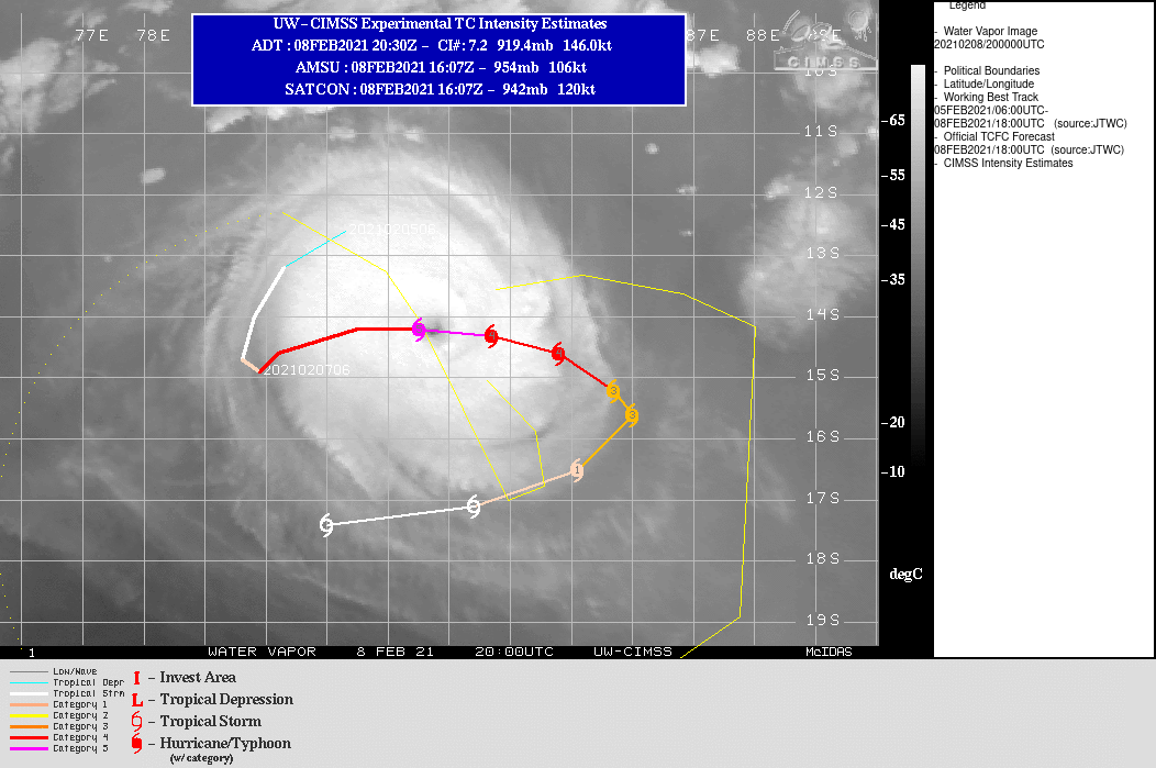 19S(FARAJI). WARNING 8 ISSUED AT 08/21UTC. THERE IS HIGH CONFIDENCE IN THE INITIAL POSITION BASED ON  THE EYE FEATURE IN THE SAT IMAGERY AND EXTRAPOLATION OF A 081529Z  ASCAT-A IMAGE WITH A COMPACT, SYMMETRIC CIRCULATION. THE INITIAL  INTENSITY OF 140 KNOTS/CATEGORY 5 IS SET WITH GOOD CONFIDENCE BASED ON DVORAK  CURRENT INTENSITY ESTIMATES OF T7.0 (140 KTS, PGTW/FMEE), AN  ADVANCED DVORAK TECHNIQUE ESTIMATE OF T7.2 (146 KTS), AND 081257Z  SAR DATA REVEALING 135-141KNOTS WINDS IN THE SOUTHWEST QUADRANT. ALL WIND RADII HAVE BEEN UPDATED BASED ON MEASUREMENTS FROM THE RECENT  ASCAT AND SAR DATA. TC FARAJI IS TRACKING ALONG THE SOUTHERN  PERIPHERY OF A NEAR EQUATORIAL RIDGE POSITIONED TO THE NORTH  THROUGH A MODERATELY FAVORABLE ENVIRONMENT CONSISTING OF LOW (5-10  KTS) VERTICAL WIND SHEAR AND WARM (28-29 CELSIUS) SEA SURFACE  TEMPERATURES OFFSET BY LIMITED EASTWARD OUTFLOW. DIFFERING  FROM THE PREVIOUS FORECAST, TC 19S SIGNIFICANTLY INTENSIFIED OVER  THE PAST TWELVE HOURS DUE TO THE FAVORABLE ENVIRONMENT. HOWEVER,  AFTER SYNOPTIC TIME, THE EYE BEGAN TO BECOME SLIGHTLY DEFORMED,  INDICATING A POTENTIAL DECLINE WITHIN THE SYSTEM. INTENSITY GUIDANCE  INDICATES THAT TC 19S WILL SLOWLY BEGIN TO WEAKEN THROUGH THE FIRST  24 HOURS AND THEN BEGIN TO WEAKEN MORE RAPIDLY AS THE SYSTEM TURNS  SOUTHEASTWARD. AT THIS TIME, A BUILDING SUBTROPICAL RIDGE POSITIONED  TO THE SOUTHEAST WILL TAKE OVER AS THE PRIMARY STEERING INFLUENCE  AND DRIVE TC 19S SOUTHWARD THROUGH 48H, SOUTHWESTWARD THROUGH TAU  96H, AND THEN WESTWARD THROUGH THE REMAINDER OF THE FORECAST. AFTER  36H, INCREASING WIND SHEAR AND POSSIBLE DRY AIR ENTRAINMENT WILL RESULT  IN STEADY WEAKENING OF THE SYSTEM THROUGHOUT THE FORECAST TO 45 KNOTS  BY 120H.
