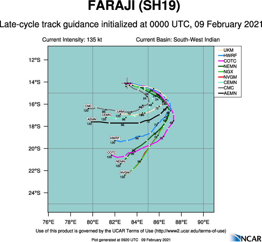 19S(FARAJI). NUMERICAL MODEL  GUIDANCE IS IN AGREEMENT ON THE OVERALL SCENARIO, BUT WITH LARGE  DIFFERENCES IN THE TIMING AND STRENGTH OF THE TURN TO THE SOUTH AND  WEST, PRIMARILY DUE TO DIFFERENCES IN THE RATE OF WEAKENING AND THUS  THE LEVEL OF THE STEERING FLOW. THE JTWC FORECAST TRACK LIES ON THE  SOUTH AND WEST SIDE OF THE CONSENSUS MODEL ENVELOPE THOUGH 36H,  THEN NORTH OF THE MULTI-MODEL CONSENSUS TO OFFSET THE INFLUENCE OF  THE NAVGEM TRACKER, WHICH IS A UNLIKELY OUTLIER TO THE SOUTH. DUE TO  THE UNCERTAINTY OF THE TIMING AND STRENGTH OF THE TURN TO THE SOUTH  AND WEST, THERE IS OVERALL LOW CONFIDENCE IN THE JTWC FORECAST  TRACK.