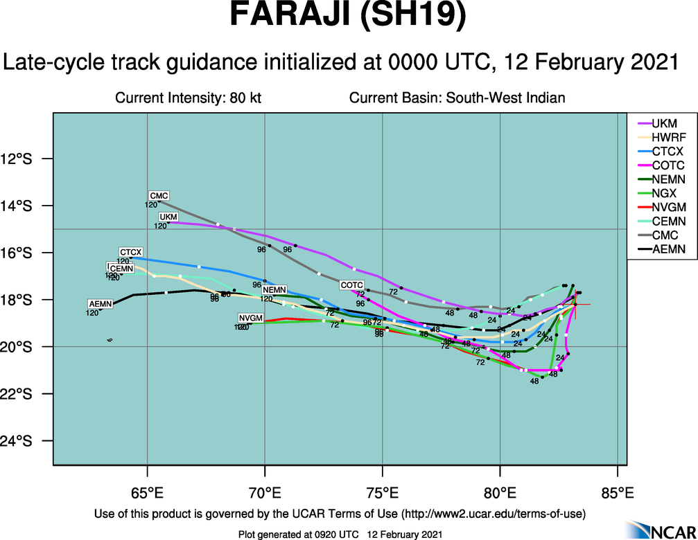 19S(FARAJI). NUMERICAL MODEL TRACK GUIDANCE IS IN OVERALL GOOD AGREEMENT WITH THE EXCEPTION OF NAVGEM THAT CONTINUES TO PROVIDE A SIGNIFICANT POLEWARD BIAS. WHEN REMOVING THE NAVGEM TRACK FROM THE MODEL CONSENSUS, THE MAXIMUM SPREAD IN ACROSS TRACK SOLUTIONS IS 650 KM AT 120H.  THIS LOW SPREAD IN TRACK GUIDANCE LENDS OVERALL HIGH CONFIDENCE IN THE JTWC FORECAST TRACK WHICH IS PLACED JUST RIGHT OF THE MULTI-MODEL CONSENSUS TO OFFSET THE POLEWARD BIAS FROM THE NAVGEM SOLUTION. 19S(FARAJI). NUMERICAL MODEL TRACK GUIDANCE IS IN OVERALL GOOD AGREEMENT WITH THE EXCEPTION OF NAVGEM THAT CONTINUES TO PROVIDE A SIGNIFICANT POLEWARD BIAS. WHEN REMOVING THE NAVGEM TRACK FROM THE MODEL CONSENSUS, THE MAXIMUM SPREAD IN ACROSS TRACK SOLUTIONS IS 650 KM AT 120H.  THIS LOW SPREAD IN TRACK GUIDANCE LENDS OVERALL HIGH CONFIDENCE IN THE JTWC FORECAST TRACK WHICH IS PLACED JUST RIGHT OF THE MULTI-MODEL CONSENSUS TO OFFSET THE POLEWARD BIAS FROM THE NAVGEM SOLUTION.