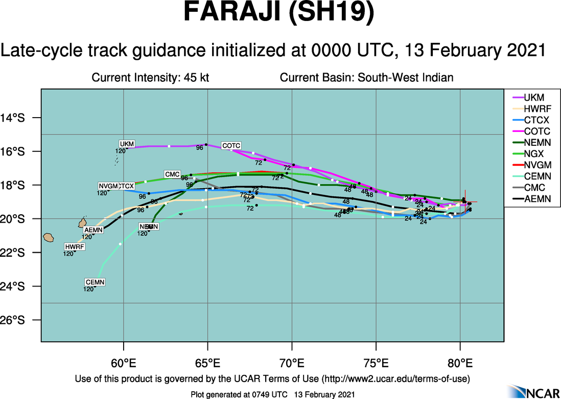 19S(FARAJI). NUMERICAL MODEL GUIDANCE REMAINS IN OVERALL  GOOD AGREEMENT, WITH A SLIGHT INCREASE IN SPREAD TO 325KM AT 72H,  LENDING HIGH CONFIDENCE TO THE JTWC FORECAST TRACK. 19S(FARAJI). NUMERICAL MODEL GUIDANCE REMAINS IN OVERALL  GOOD AGREEMENT, WITH A SLIGHT INCREASE IN SPREAD TO 325KM AT 72H,  LENDING HIGH CONFIDENCE TO THE JTWC FORECAST TRACK.