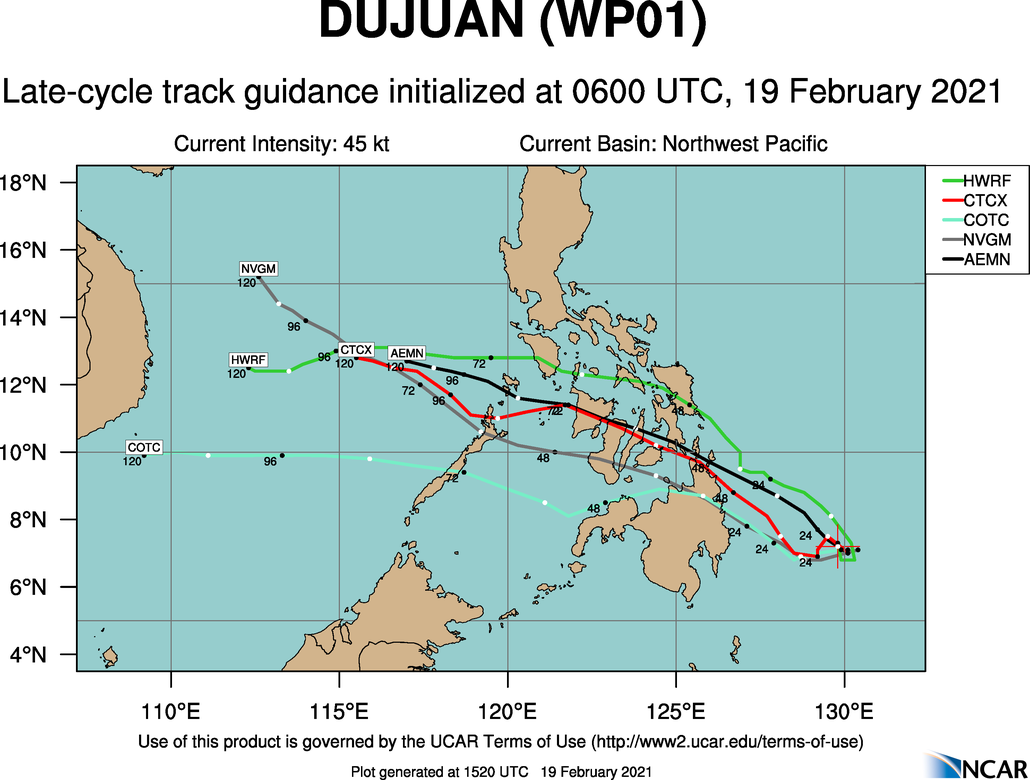 01W(DUJUAN).  NUMERICAL MODEL  GUIDANCE IS IN OVERALL GOOD AGREEMENT WITH 360KM SPREAD AT 48H,  INCREASING TO 435KM AT 72H. HOWEVER, IN LIGHT OF THE SIGNIFICANT  CHANGES IN THE RECENT POSITION AND TRACK, THERE IS LOW CONFIDENCE IN  THE JTWC FORECAST TRACK THROUGH 72H.