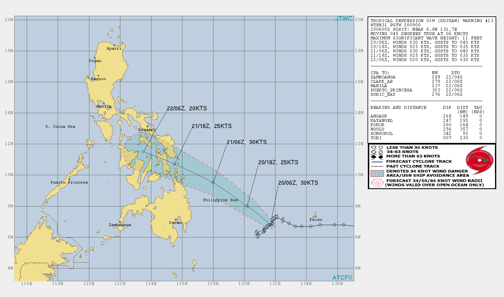 01W(DUJUAN). WARNING 13 ISSUED AT 20/09UTC. ANALYSIS INDICATES WARM (29-30C) ALONG-TRACK SST AND STRONG  WESTWARD AND POLEWARD OUTFLOW ALOFT. ADDITIONALLY, THE WARM MOIST  AIR AHEAD OF THE TD IS OVERRUNNING THE COLD NORTHEASTERLY WIND SURGE  IN THE PHILIPPINE SEA. THIS COMBINATION IS FUELING THE EXPLOSIVE  DEEP MAIN CONVECTION EVEN THOUGH IT IS DISPLACED BY HIGH (30KT)  SOUTHEASTERLY VERTICAL WIND SHEAR. THE NET EFFECT IS AN  OVERALL UNFAVORABLE ENVIRONMENT. THE CYCLONE IS LODGED JUST TO THE  SOUTH OF A COL BETWEEN THE DEEP LAYERED SUBTROPICAL RIDGES (STR) TO  THE NORTHEAST AND NORTHWEST. THE FORECAST IS NOW TERMINATED AT TAU 48 IN ANTICIPATION OF AN  EARLIER DISSIPATION.TD 01W WILL SLOWLY TRACK NORTHWESTWARD AS THE STR TO THE  NORTHEAST ASSUMES STEERING, MAKING LANDFALL OVER LEYTE, PHILIPPINES,  AFTER 36H. THE HARSH ENVIRONMENT, MOSTLY DUE TO THE STRONG WIND SHEAR,  WILL FURTHER WEAKEN THE TD TO 25KNOTS BY 12H. AFTERWARD, AS THE  STORM MOTION BECOMES MORE IN-PHASE WITH THE UPPER LEVEL WIND FLOW  AND AS THE NORTHEAST COLD SURGE ABATES, THE WIND SHEAR WILL RELAX A BIT AND  ALLOW A SLIGHT INTENSIFICATION TO 30KNOTS BY 24H. AFTERWARD, LAND  INTERACTION WILL GRADUALLY ERODE THE TD TO DISSIPATION BY 48H.