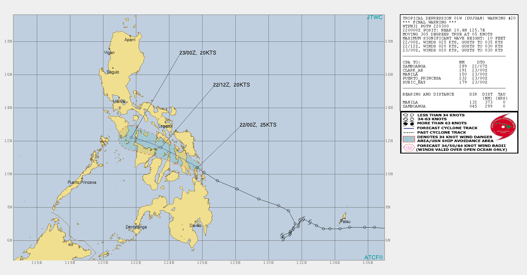 01W(DUJUAN). WARNING 20 ISSUED AT 22/03UTC.TD 01W IS TRACKING NORTHWESTARD ALONG THE SOUTHERN  PERIPHERY OF AN EXTENSIVE SUBTROPICAL RIDGE TO THE NORTH. THE SYSTEM  WILL CONTINUE TO TRACK NORTHWESTWARD TO WESTWARD OVER THE CENTRAL  PHILIPPINE ISLANDS AND STEADILY DISSIPATE OVER THE NEXT 12 TO 24  HOURS AS VERTICAL WIND SHEAR INCREASES, ALONG-TRACK SEA SURFACE  TEMPERATURE DECREASES AND THE CIRCULATION INTERACTS OCCASIONALLY  WITH LAND. NUMERICAL MODEL FORECAST GUIDANCE REMAINS IN GOOD OVERALL  AGREEMENT REGARDING THE SPEED AND DIRECTION OF THE DISSIPATING  SYSTEM, LENDING HIGH CONFIDENCE TO THE CURRENT JTWC TRACK FORECAST.  THIS IS THE FINAL WARNING ON THIS SYSTEM BY THE JOINT TYPHOON WRNCEN  PEARL HARBOR HI. THE SYSTEM WILL BE CLOSELY MONITORED FOR SIGNS OF  REGENERATION.
