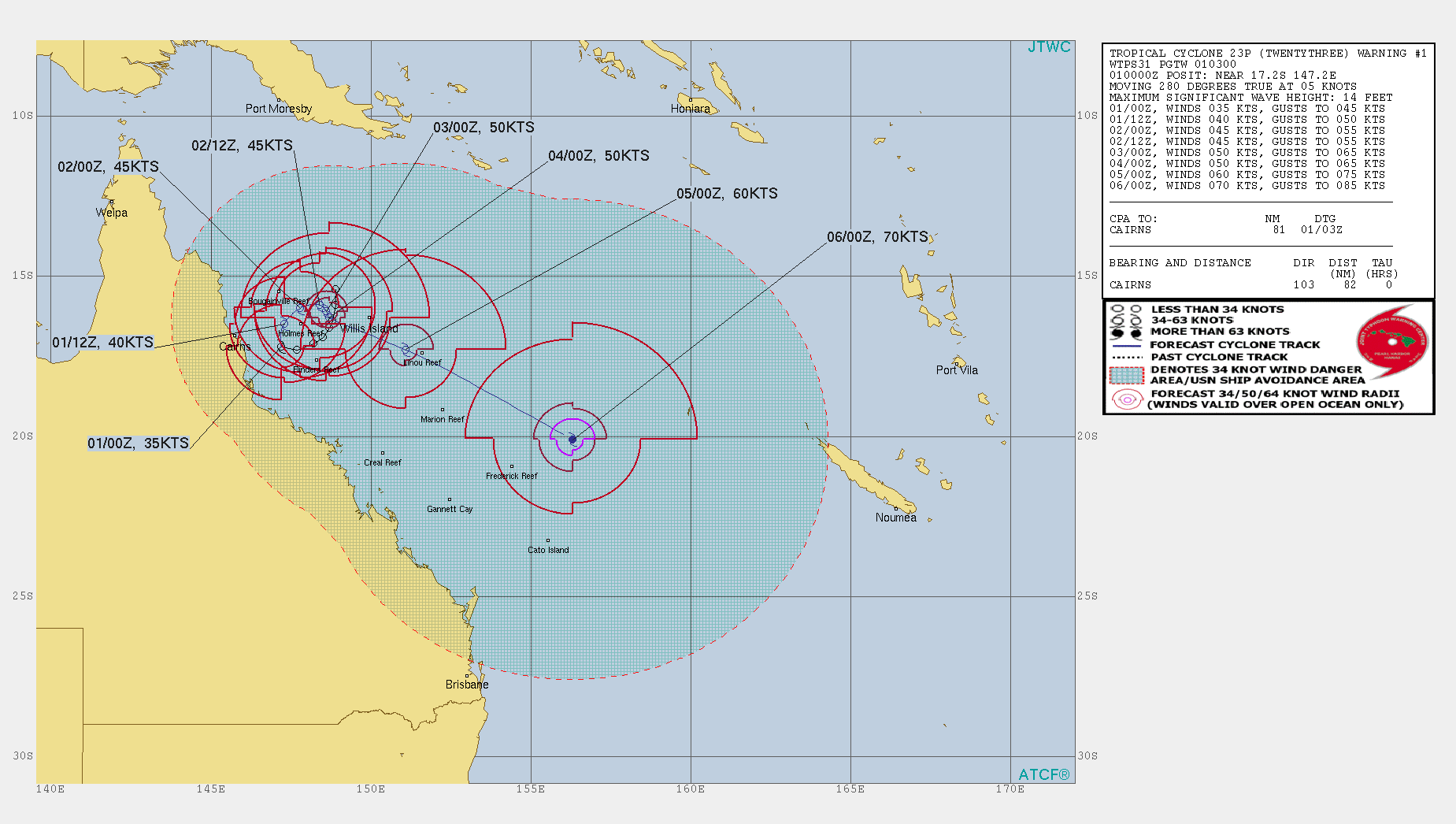23P. WARNING 1 ISSUED AT 01/03UTC.ENVIRONMENTAL ANALYSIS DEPICTS A MARGINAL ENVIRONMENT WITH THE  MODERATE TO STRONG WIND SHEAR OFFSET BY ROBUST POLEWARD OUTFLOW AND WARM  SST VALUES (30C). THE CURRENT STEERING ENVIRONMENT IS VERY COMPLEX  WITH A STRONG SUBTROPICAL RIDGE (STR) OVER EASTERN AUSTRALIA AND  ANOTHER STR EAST AND SOUTH OF THE SYSTEM. ADDITIONALLY, A STRONG  NEAR-EQUATORIAL RIDGE IS ENTRENCHED NORTH OF THE SYSTEM.  CONSEQUENTLY, TC 23P IS BOXED IN AND THE TRACK MOTION IS EXPECTED TO  BE SLOW, LIMITED AND ERRATIC THROUGH 72H DUE TO A COMBINATION OF  THESE STEERING INFLUENCES. THE JTWC FORECAST TRACK INDICATES A  CLOCKWISE LOOP WHICH IS IN LINE WITH THE BULK OF THE NUMERICAL MODEL  GUIDANCE THROUGH 72H. THERE IS OBVIOUSLY HIGH UNCERTAINTY (LOW  CONFIDENCE) IN THE TRACK DUE TO THE AFOREMENTIONED COMPLEX STEERING  ENVIRONMENT. WIND SHEAR WILL DECREASE THUS THE SYSTEM IS FORECAST TO  GRADUALLY INTENSIFY 72H. AFTER 72H, A MAJOR  MIDLATITUDE TROUGH IS FORECAST TO DEEPEN TO THE SOUTH, WHICH WILL  ERODE THE STR AND ALLOW THE SYSTEM TO ACCELERATE EAST-SOUTHEASTWARD  ALONG THE SOUTHERN PERIPHERY OF THE NEAR-EQUATORIAL RIDGE THROUGH  THE REMAINDER OF THE PERIOD. THIS TROUGH WILL ALSO IMPROVE POLEWARD  VENTING WHICH WILL LEAD TO A SHARPER INTENSIFICATION RATE WITH A  PEAK INTENSITY OF 70 KNOTS/US CATEGORY 1 ANTICIPATED BY 120H.