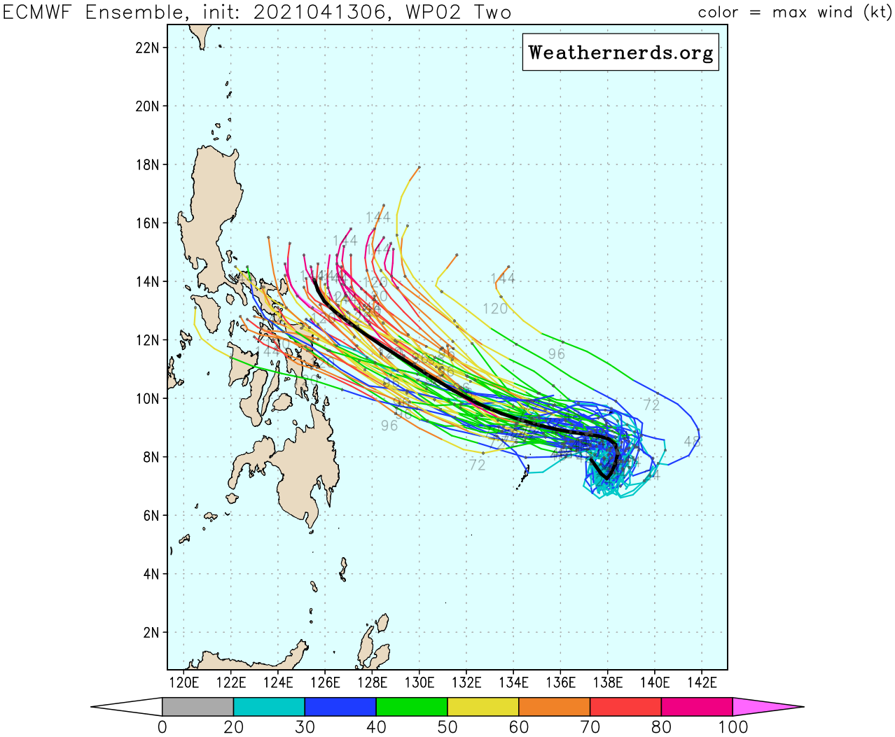 TD 02W. GUIDANCE: ECMWF ENSEMBLE. NUMERICAL MODELS ARE IN OVERALL GOOD AGREEMENT WITH A GRADUAL SPREAD TO 290KM BY 72H WITH  ECMWF ON THE LEFT- AND AVNO ON THE RIGHT-MARGIN OF THE ENVELOPE.  HOWEVER, GIVEN THE UNCERTAINTY IN THE INITIAL STORM MOTION SECONDARY  TO THE COMPETING STEERING MECHANISMS, THERE IS LOW CONFIDENCE IN  THIS PORTION OF THE JTWC TRACK FORECAST.NUMERICAL MODELS SPREAD OUT EVEN MORE TO OVER 890KM BY 120H, LENDING LOW CONFIDENCE TO THE  EXTENDED PORTION OF THE JTWC TRACK FORECAST.//