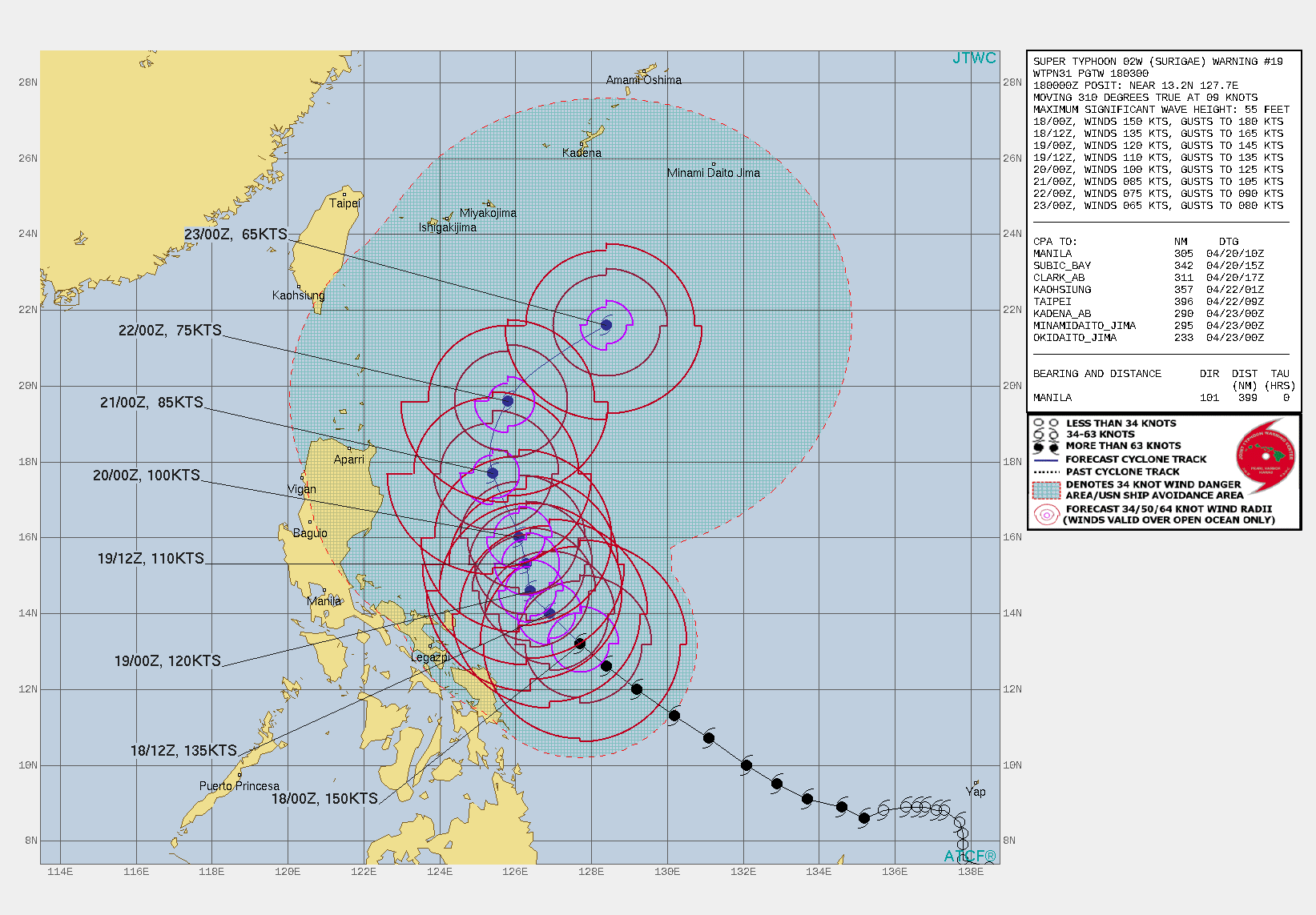 02W(SURIGAE). WARNING 19 ISSUED AT 18/03UTC.THE INITIAL INTENSITY OF 150KNOTS/CAT 5 IS BASED ON A CONSENSUS OF MULTIPLE AGENCY  DVORAK FINAL-T ESTIMATES AT T7.0 (140KTS) PGTW, KNES, RJTD, AND  RCTP; AND THE OBJECTIVE ESTIMATES OF T7.6/158KTS (ADT), INDICATING  THE DECREASE IN INTENSITY DURING THE EYE-WALL REPLACEMENT CYCLE(ERC).  ANALYSIS INDICATES A FAVORABLE ENVIRONMENT WITH CONTINUED ROBUST RADIAL OUTFLOW, LOW VERTICAL WIND SHEAR, AND WARM (29-30C) SEA SURFACE  TEMPERATURES IN THE PHILIPPINE SEA. STY 02W CONTINUES TRACKING  TOWARD A BREAK IN THE RIDGE TO THE NORTH-NORTHEAST. STY 02W IS SLOWLY TRACKING TO THE NORTH-NORTHWEST AS THE  SUBTROPICAL RIDGE (STR) TO THE EAST-NORTHEAST BUILDS. THIS STR WILL  REMAIN THE MAIN STEERING RIDGE AS THE SYSTEM TRACKS TO THE NORTH- NORTHEAST. STY SURIGAE WILL CONTINUE TO SLOWLY DECREASE IN INTENSITY  AS IT PROGRESSES THROUGH THE ERC AND DECREASES SSTS DUE TO GREATER  UPWELLING. AS STY 02W APPROACHES THE RIDGE AXIS WITHIN THE NEXT 12  TO 24 HOURS, THE NORTHWARD TRAJECTORY WILL SLOW AS IT ENTERS A  SLIGHTLY WEAKER STEERING ENVIRONMENT. OVER THE NEXT 36 TO 48 HOURS  THE ENVIRONMENT WILL BECOME LESS FAVORABLE AS THE POLEWARD OUTFLOW  DECREASES SLIGHTLY AND SHEAR INCREASES TO THE NORTH DECREASING THE  SYSTEM INTENSITY TO 85KNOTS/CAT 2 BY 72H.AFTER 72H, STY SURIGAE WILL BEGIN ITS RECURVE TO THE  NORTHEAST ALONG THE WESTERN PERIPHERY OF THE STR, CREST THE AXIS,  THEN ACCELERATE NORTHEASTWARD ON THE POLEWARD SIDE.THE ENVIRONMENT BECOMES SLIGHTLY LESS FAVORABLE AS UPPER LEVEL  DIVERGENCE DECREASES AND VERTICAL WIND SHEAR CONTINUES TO INCREASE, LEADING TO A  NATURAL WEAKENING OF THE SYSTEM TO 65KNOTS/CAT 1 BY 120H.