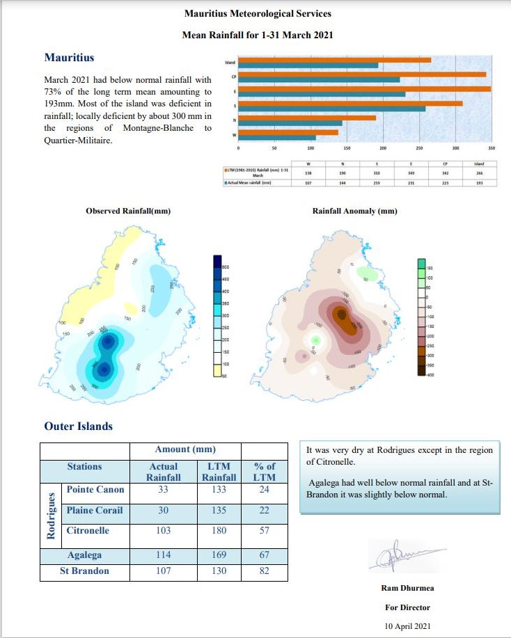 Rainfall Summary. MMS/Vacoas.