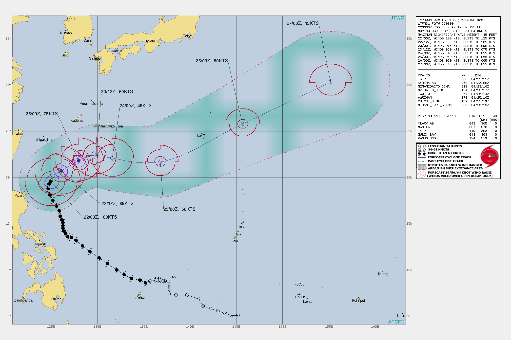 02W(SURIGAE). WARNING 35 ISSUED AT 22/03UTC.TY SURIGAE WILL CONTINUE ON A NORTHEASTERLY BEARING AND WEAKEN  STEADILY DURING THE NEXT 48 HOURS, WITH THE EYE FILLING AND THE  CLOUD SHIELD STRETCHING AS IT DOES SO. ANALYSIS OF STORM CROSS  SECTIONS INDICATE THE BEGINNING OF DRY AIR ENTRAINMENT INTO THE  WESTERN FLANK OF THE SYSTEM WHICH WILL LEAD TO FURTHER WEAKENING IN  THE NEAR TERM. TWO MID-LATITUDE TROUGHS MOVING OFF THE ASIA  CONTINENT WILL AFFECT THE SYSTEM DURING THE NEXT 72 HOURS.  THE  FIRST WILL BE A NEAR MISS AS SURIGAE TRACKS SOUTH OF OKINAWA. IT  WILL STRETCH AND WEAKEN THE SYSTEM BUT NOT PICK IT UP AND CARRY IT  INTO THE MID-LATITUDES.  AS A SHORT WAVE RIDGE BUILDS IN BEHIND THE  FIRST TROUGH IT WILL NUDGE THE SYSTEM SOUTHEASTWARD BETWEEN TAU 48  AND 72. A SECOND, DEEPER SHORT WAVE TROUGH THAT IS CURRENTLY  TRACKING OVER THE GOBI DESERT WILL PICK UP THE SYSTEM NEAR 72H  AND LEAD TO THE INITIATION OF EXTRA-TROPICAL TRANSITION (ETT).  BEGINNING NEAR TAU 72 (25/00Z) THE EXTRA-TROPICAL TRANSITION PROCESS  WILL BEGIN IN EARNEST AND THE SYSTEM WILL ACCELERATE TO THE  NORTHEAST WHILE BECOMING ABSORBED INTO THE BAROCLINIC ZONE. THE  INTENSITY FORECAST REMAINS IN THE MIDDLE OF THE ENVELOPE ON  INTENSITY GUIDANCE THROUGHOUT THE FORECAST. A BRIEF BUMP IN  INTENSITY WILL OCCUR AS IT FUSES WITH THE BAROCLINIC ZONE AND  BECOMES A VIGOROUS STORM FORCE LOW WHILE TRACKING TO THE SOUTHEAST  OF IWO TO. 02W(SURIGAE). WARNING 35 ISSUED AT 22/03UTC.TY SURIGAE WILL CONTINUE ON A NORTHEASTERLY BEARING AND WEAKEN  STEADILY DURING THE NEXT 48 HOURS, WITH THE EYE FILLING AND THE  CLOUD SHIELD STRETCHING AS IT DOES SO. ANALYSIS OF STORM CROSS  SECTIONS INDICATE THE BEGINNING OF DRY AIR ENTRAINMENT INTO THE  WESTERN FLANK OF THE SYSTEM WHICH WILL LEAD TO FURTHER WEAKENING IN  THE NEAR TERM. TWO MID-LATITUDE TROUGHS MOVING OFF THE ASIA  CONTINENT WILL AFFECT THE SYSTEM DURING THE NEXT 72 HOURS.  THE  FIRST WILL BE A NEAR MISS AS SURIGAE TRACKS SOUTH OF OKINAWA. IT  WILL STRETCH AND WEAKEN THE SYSTEM BUT NOT PICK IT UP AND CARRY IT  INTO THE MID-LATITUDES.  AS A SHORT WAVE RIDGE BUILDS IN BEHIND THE  FIRST TROUGH IT WILL NUDGE THE SYSTEM SOUTHEASTWARD BETWEEN TAU 48  AND 72. A SECOND, DEEPER SHORT WAVE TROUGH THAT IS CURRENTLY  TRACKING OVER THE GOBI DESERT WILL PICK UP THE SYSTEM NEAR 72H  AND LEAD TO THE INITIATION OF EXTRA-TROPICAL TRANSITION (ETT).  BEGINNING NEAR TAU 72 (25/00Z) THE EXTRA-TROPICAL TRANSITION PROCESS  WILL BEGIN IN EARNEST AND THE SYSTEM WILL ACCELERATE TO THE  NORTHEAST WHILE BECOMING ABSORBED INTO THE BAROCLINIC ZONE. THE  INTENSITY FORECAST REMAINS IN THE MIDDLE OF THE ENVELOPE ON  INTENSITY GUIDANCE THROUGHOUT THE FORECAST. A BRIEF BUMP IN  INTENSITY WILL OCCUR AS IT FUSES WITH THE BAROCLINIC ZONE AND  BECOMES A VIGOROUS STORM FORCE LOW WHILE TRACKING TO THE SOUTHEAST  OF IWO TO.