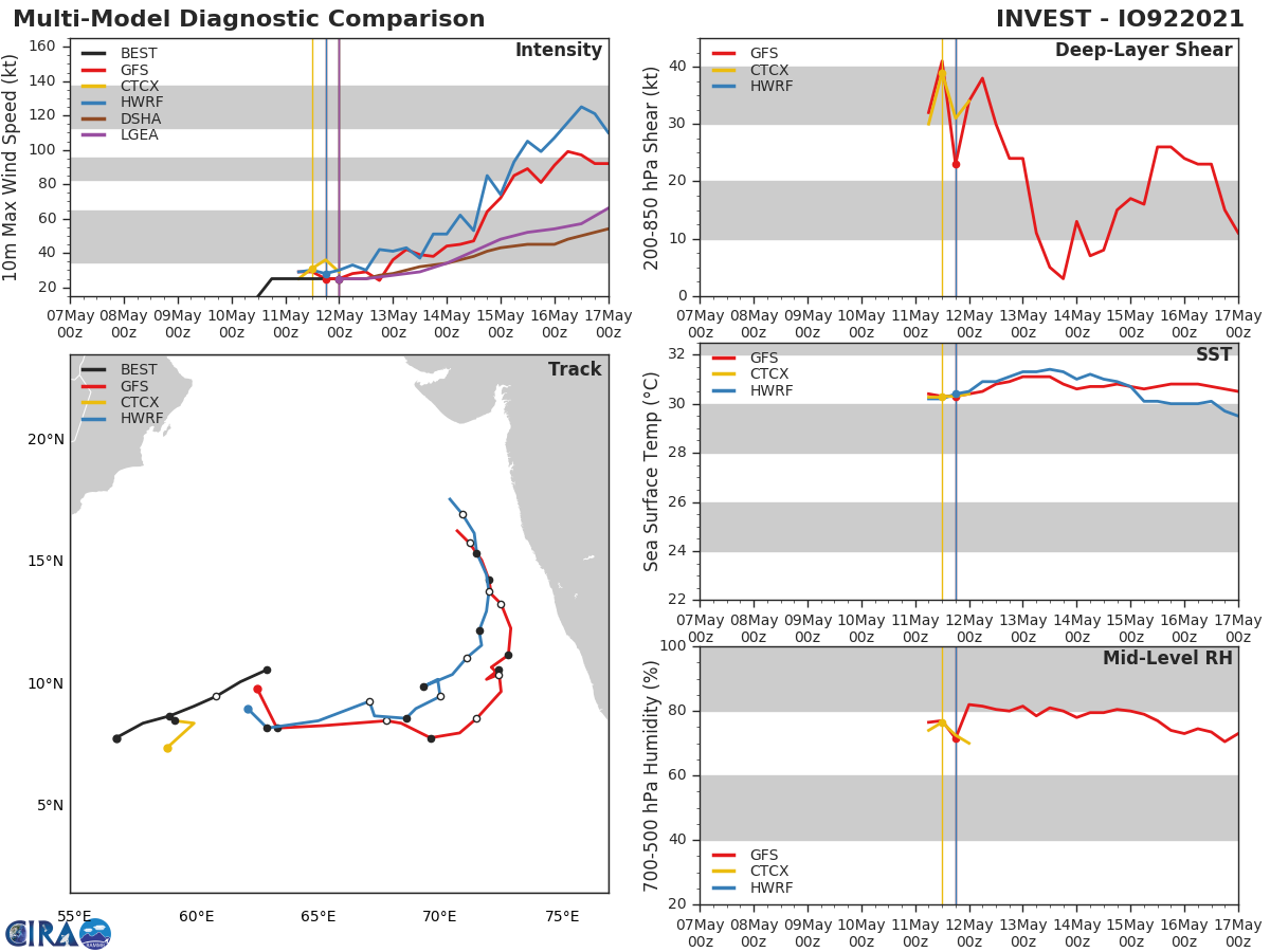INVEST 96A. GLOBAL MODELS ARE IN GOOD AGREEMENT THAT INVEST 92A WILL  CONSOLIDATE AND INTENSIFY AS IT TRACKS EASTWARD OVER THE NEXT 24-48  HOURS. INVEST 96A. GLOBAL MODELS ARE IN GOOD AGREEMENT THAT INVEST 92A WILL  CONSOLIDATE AND INTENSIFY AS IT TRACKS EASTWARD OVER THE NEXT 24-48  HOURS.