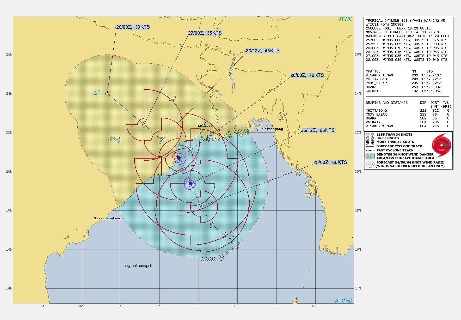 TC 02B(YAAS). WARNING 5 ISSUED AT 25/03UTC.TC 02B IS CURRENTLY IN A MARGINALLY FAVORABLE ENVIRONMENT WITH ROBUST  WESTWARD AND POLEWARD OUTFLOW ALOFT AND VERY WARM (31-32 C) SEA  SURFACE TEMPERATURES OFFSET BY MODERATE RELATIVE VERTICAL WIND SHEAR  (15-20 KTS). THE SYSTEM IS FORECAST TO REMAIN IN THE MARGINALLY  FAVORABLE ENVIRONMENT FOR THE NEXT 24 HOURS UP TO LANDFALL AT 26/00Z  AS IT WILL CONTINUE TO INTENSIFY AND TRACK NORTH-NORTHWESTWARD ALONG  THE WESTERN PERIPHERY OF A SUBTROPICAL RIDGE TO THE NORTHEAST. AFTER  12H, THE VERTICAL WIND SHEAR IS FORECAST TO DECREASE TO