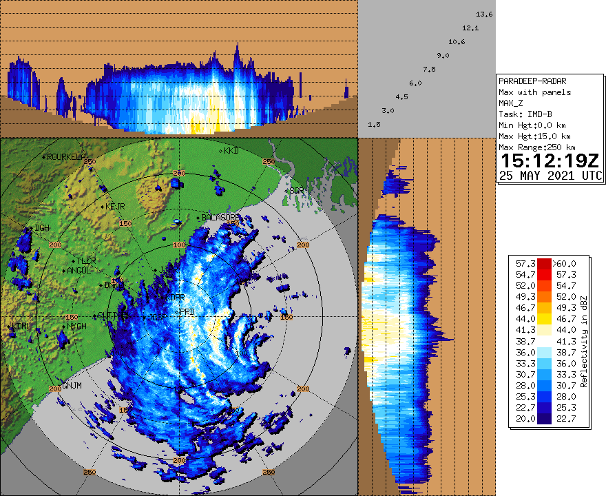 TC 02B(YAAS). 25/1512UTC. PARADIP RADAR DEPICTS THE CYCLONE CENTER WITH PINPOINT ACCURACY. IMD.