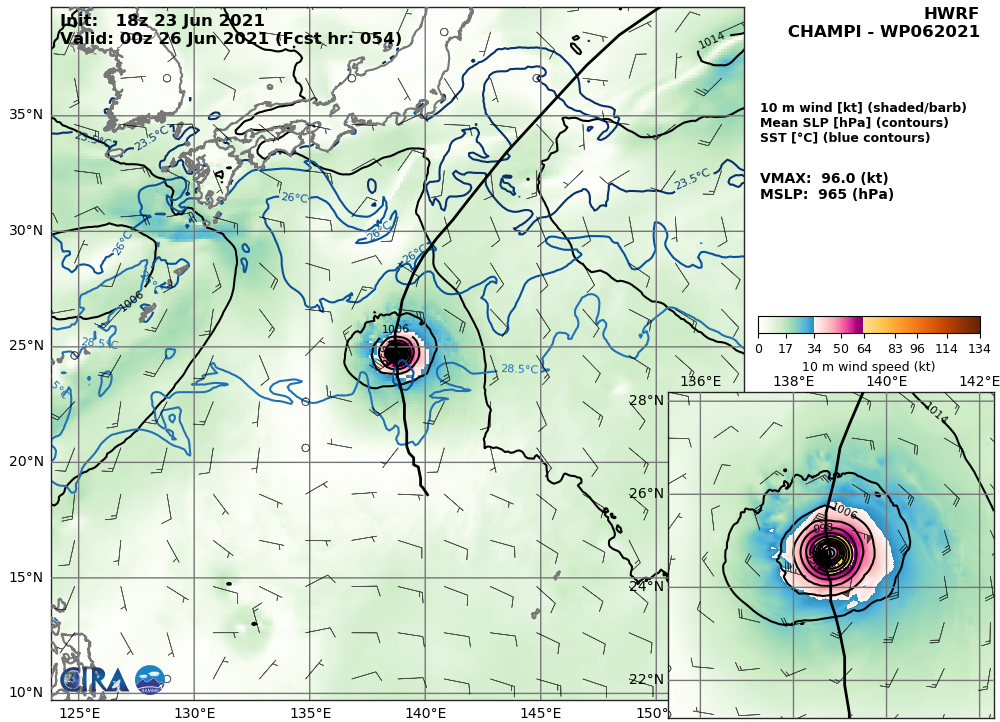 23/18UTC. HWRF INTENSITY GUIDANCE: 96KNOTS AT +54H.