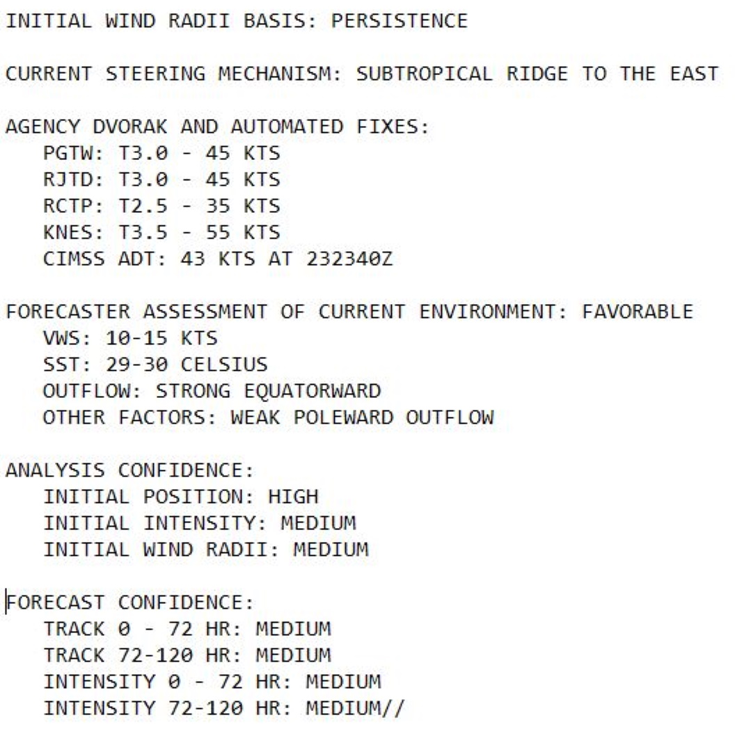 WNP: 06W(CHAMPI) is forecast to intensify rather rapidly next 36hours to Typhoon intensity, 24/03utc update
