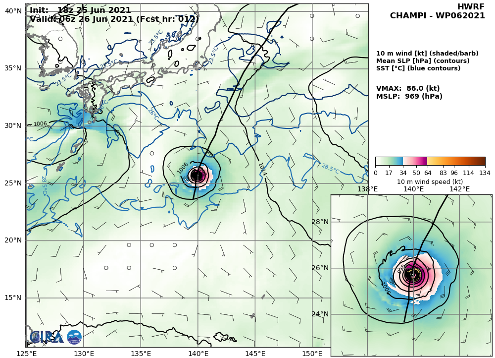 HWRF REMAINS THE  ONE EXCEPTION WHICH INDICATES A BRIEF INTENSIFICATION PERIOD THROUGH  TAU 12.