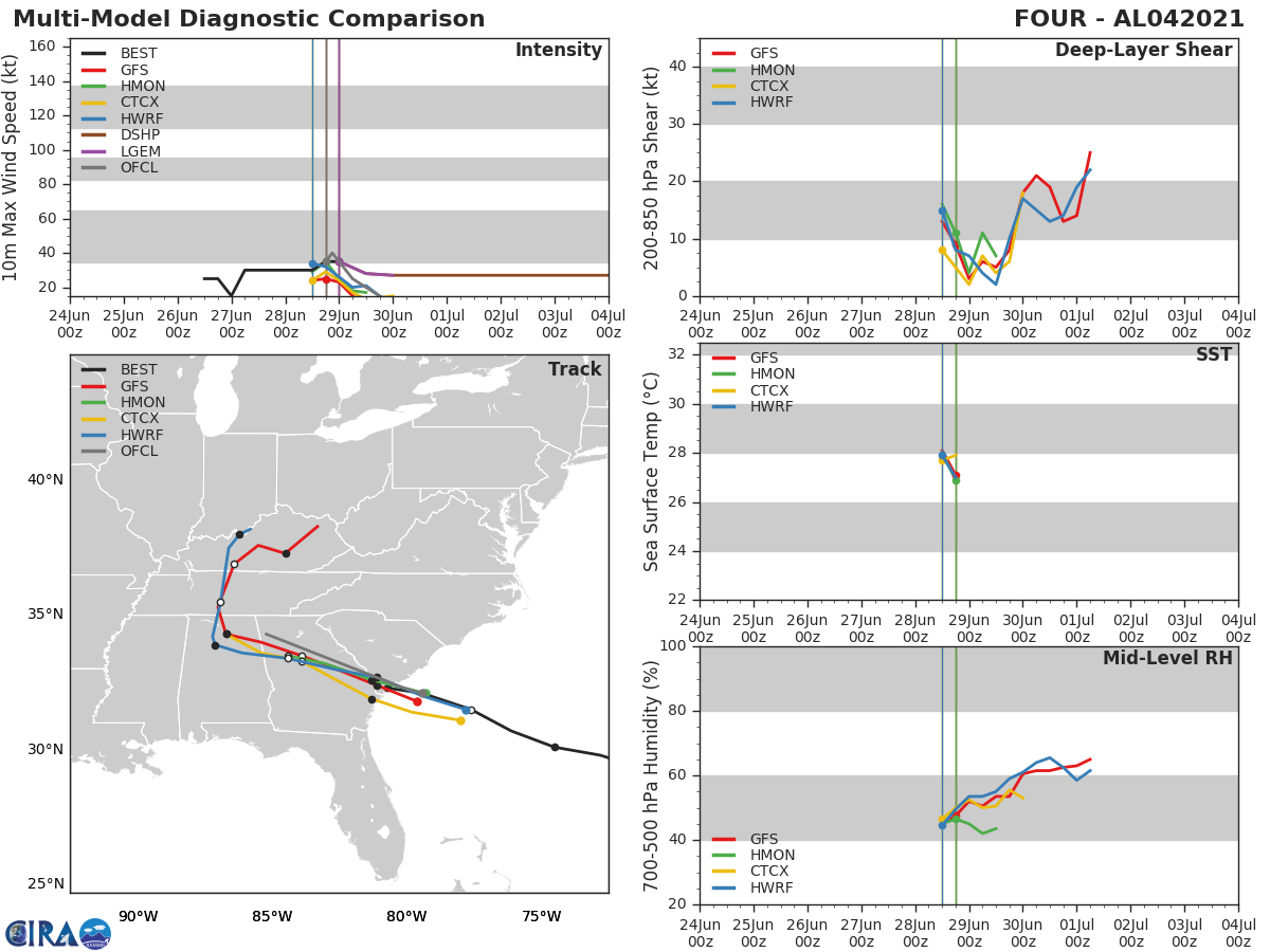 04L(DANNY). GUIDANCE. 04L(DANNY). GUIDANCE.