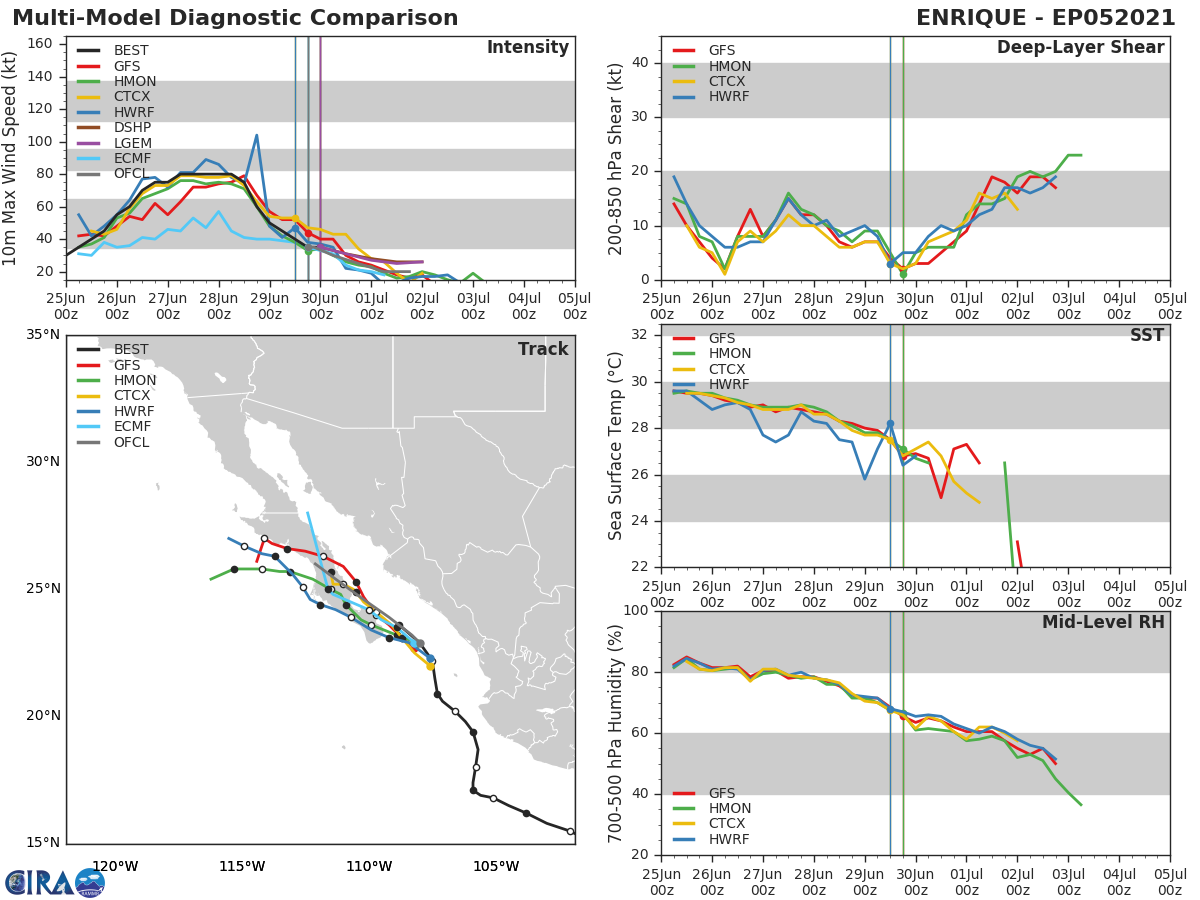 05E(ENRIQUE). GUIDANCE. 05E(ENRIQUE). GUIDANCE.