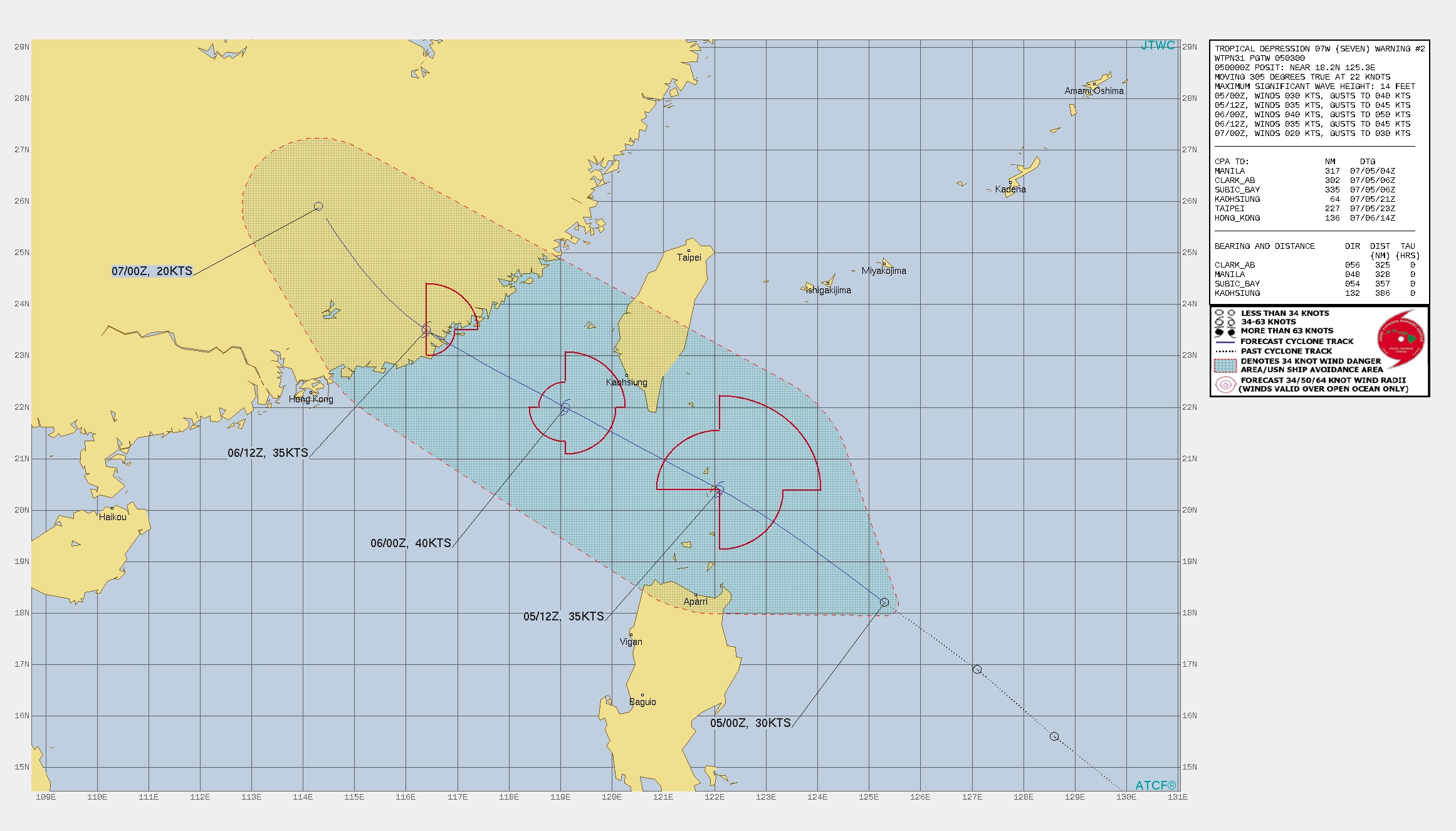 TD 07W. WARNING 2 ISSUED AT 05/03UTC.SIGNIFICANT FORECAST CHANGES: DUE TO THE INCREASE IN FORWARD SPEED OVER THE PAST FEW HOURS, THE TIME OF LANDFALL HAS MOVED FORWARD SIGNIFICANTLY AND THE PEAK INTENSITY HAS ALSO BEEN LOWERED 15 KNOTS.  FORECAST DISCUSSION: TROPICAL DEPRESSION 07W (SEVEN) WILL CONTINUE RAPIDLY TRACK NORTHWEST THROUGH THE NEXT 12 HOURS ALONG THE SOUTHWESTERN PERIPHERY OF THE STEERING SUBTROPICAL RIDGE TO THE NORTHEAST. FORWARD MOTION IS EXPECTED TO REMAIN ABOVE 35 KM/H THROUGH 12H, BUT SLOW THEREAFTER AS THE STEERING FLOW SLACKENS AS THE SYSTEM MOVES SOUTHWEST OF TAIWAN. THE TIMING OF LANDFALL ALONG THE COAST OF SOUTHEASTERN CHINA HAS MOVED UP SIGNIFICANTLY IN RESPONSE TO THE FASTER INITIAL MOTION VECTOR, AND IS NOW EXPECTED AT OR BEFORE 36H.  ENVIRONMENTAL CONDITIONS ARE EXPECTED TO REMAIN MARGINALLY FAVORABLE FOR CONTINUED DEVELOPMENT THROUGH 24H WITH WARM (30-31C) SSTS, AND LOW TO MODERATE VERTICAL WIND SHEAR. HOWEVER THE UPPER-LEVEL OUTFLOW IS FORECAST TO DEGRADE TO A SINGLE WESTWARD CHANNEL, AND THE CONTINUED FAST FORWARD MOTION WILL SERVE TO INHIBIT THE CONSOLIDATION AND EXPANSION OF THE CORE ON THE WESTERN SIDE. THUS TD 07W IS FORECAST TO CONTINUE TO INTENSIFY BUT AT A MUCH SLOWER RATE THAN THE PREVIOUS FORECAST, WITH A PEAK OF 40 KNOTS NOW EXPECTED AROUND 24H. ONCE INLAND OVER SOUTHEASTERN CHINA, THE SYSTEM WILL RAPIDLY WEAKEN AND DISSIPATE BY 48H.
