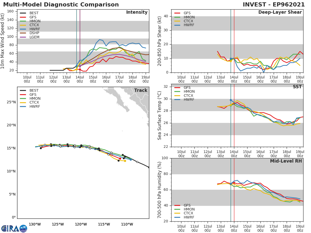 EASTERN NORTH PACIFIC. INVEST 96E IS NOW TD 06E. GUIDANCE. EASTERN NORTH PACIFIC. INVEST 96E IS NOW TD 06E. GUIDANCE.