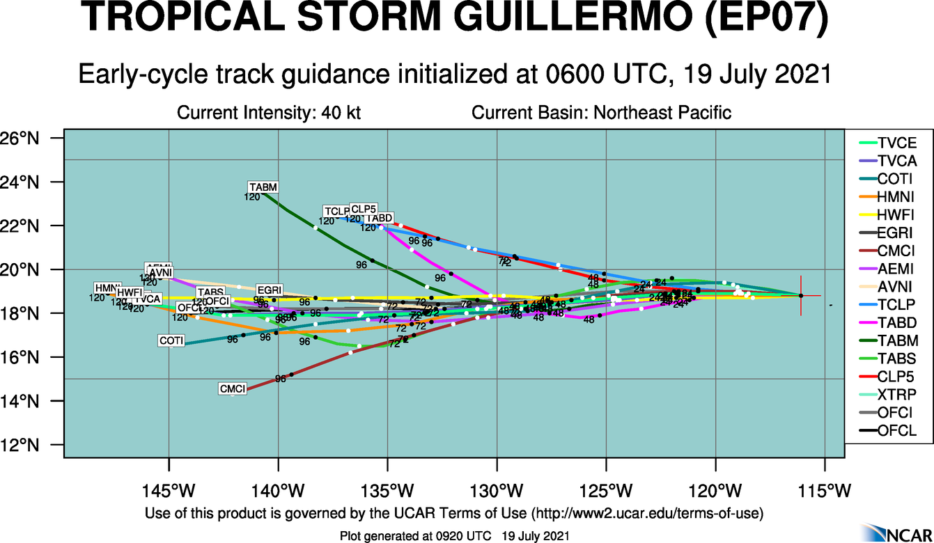 07E(GUILLERMO). GUIDANCE.