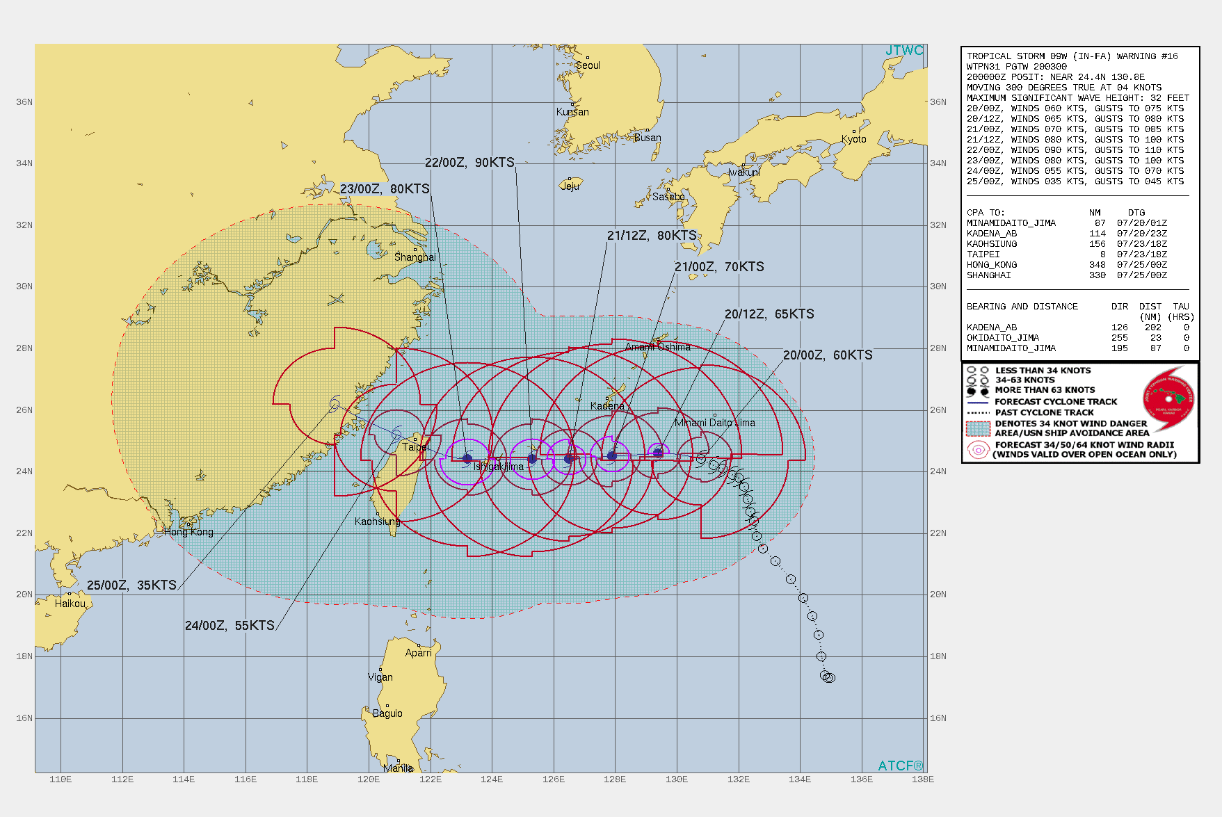 TS 09W(IN-FA). WARNING 16 ISSUED AT 20/03UTC.THERE ARE NO SIGNIFICANT CHANGES TO THE FORECAST FROM THE PREVIOUS WARNING.  FORECAST DISCUSSION: TS 09W WILL TRACK MORE WESTWARD ALONG THE SOUTHERN PERIPHERY OF THE SUBTROPICAL RIDGE(STR) TOWARD NORTHERN TAIWAN. AFTER 72H, IT WILL TURN MORE NORTHWESTWARD, NEAR TAIPEI, TAIWAN, AS IT BEGINS TO ROUND THE WESTERN EDGE OF THE STR, THEN MAKE A FINAL LANDFALL OVER SOUTHEAST CHINA NEAR FUZHOU NEAR 108H. THE FAVORABLE ENVIRONMENT WILL PROMOTE A STEADY INTENSIFICATION TO A PEAK OF 90KTS/CAT 2 AROUND 48H. AFTERWARD, INCREASING VERTICAL WIND SHEAR AND SUBSIDENCE ASSOCIATED WITH A MID-LATITUDE TROUGH TO THE NORTHWEST WILL GRADUALLY WEAKEN THE SYSTEM. AFTER LANDFALL IN CHINA, LAND INTERACTION WITH THE RUGGED TERRAIN WILL RAPIDLY ERODE THE SYSTTEM DOWN TO 35KNOTS BY 120H. TS 09W(IN-FA). WARNING 16 ISSUED AT 20/03UTC.THERE ARE NO SIGNIFICANT CHANGES TO THE FORECAST FROM THE PREVIOUS WARNING.  FORECAST DISCUSSION: TS 09W WILL TRACK MORE WESTWARD ALONG THE SOUTHERN PERIPHERY OF THE SUBTROPICAL RIDGE(STR) TOWARD NORTHERN TAIWAN. AFTER 72H, IT WILL TURN MORE NORTHWESTWARD, NEAR TAIPEI, TAIWAN, AS IT BEGINS TO ROUND THE WESTERN EDGE OF THE STR, THEN MAKE A FINAL LANDFALL OVER SOUTHEAST CHINA NEAR FUZHOU NEAR 108H. THE FAVORABLE ENVIRONMENT WILL PROMOTE A STEADY INTENSIFICATION TO A PEAK OF 90KTS/CAT 2 AROUND 48H. AFTERWARD, INCREASING VERTICAL WIND SHEAR AND SUBSIDENCE ASSOCIATED WITH A MID-LATITUDE TROUGH TO THE NORTHWEST WILL GRADUALLY WEAKEN THE SYSTEM. AFTER LANDFALL IN CHINA, LAND INTERACTION WITH THE RUGGED TERRAIN WILL RAPIDLY ERODE THE SYSTTEM DOWN TO 35KNOTS BY 120H.