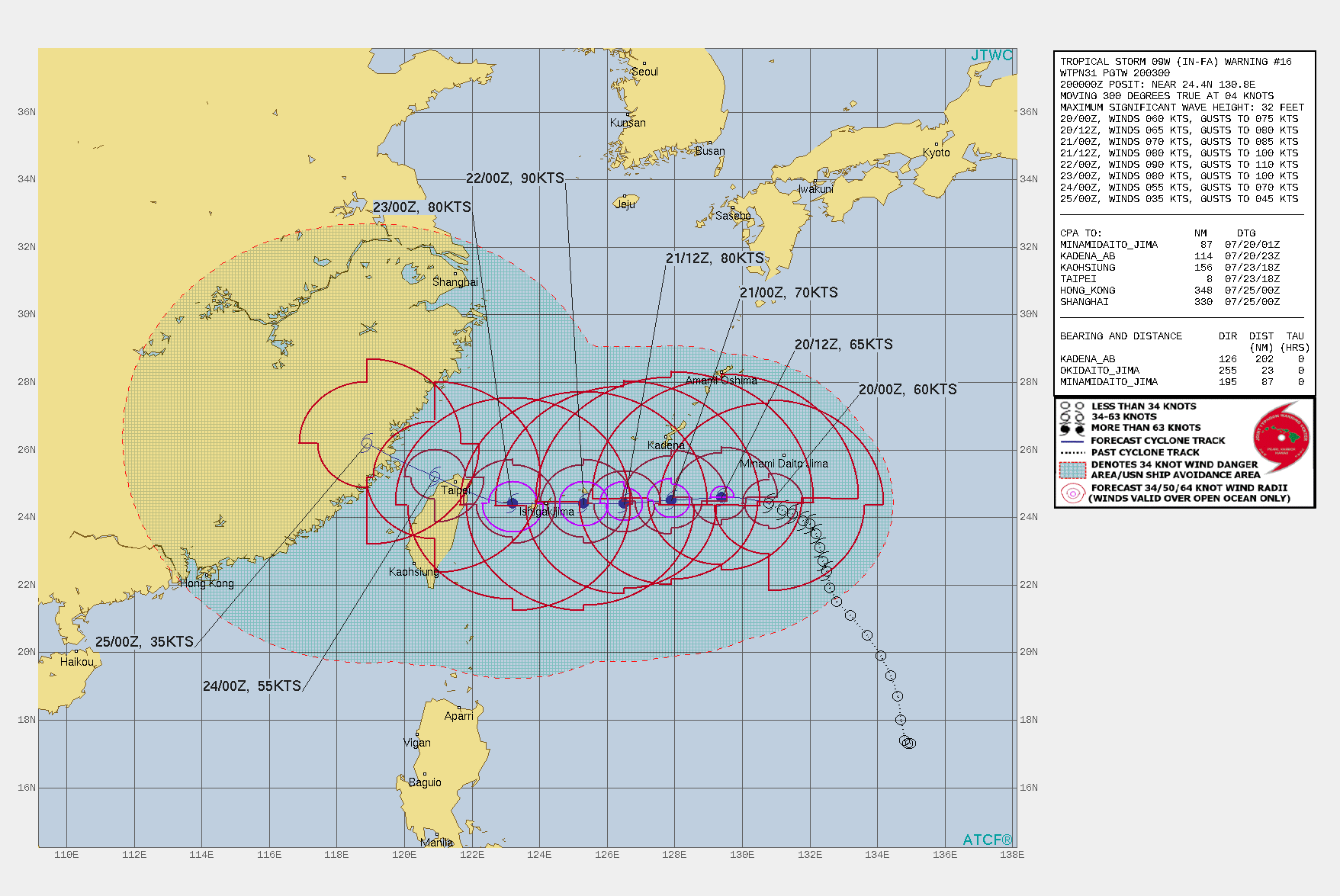 TS 09W(IN-FA). WARNING 16 ISSUED AT 20/03UTC.THERE ARE NO SIGNIFICANT CHANGES TO THE FORECAST FROM THE PREVIOUS WARNING.  FORECAST DISCUSSION: TS 09W WILL TRACK MORE WESTWARD ALONG THE SOUTHERN PERIPHERY OF THE SUBTROPICAL RIDGE(STR) TOWARD NORTHERN TAIWAN. AFTER 72H, IT WILL TURN MORE NORTHWESTWARD, NEAR TAIPEI, TAIWAN, AS IT BEGINS TO ROUND THE WESTERN EDGE OF THE STR, THEN MAKE A FINAL LANDFALL OVER SOUTHEAST CHINA NEAR FUZHOU NEAR 108H. THE FAVORABLE ENVIRONMENT WILL PROMOTE A STEADY INTENSIFICATION TO A PEAK OF 90KTS/CAT 2 AROUND 48H. AFTERWARD, INCREASING VERTICAL WIND SHEAR AND SUBSIDENCE ASSOCIATED WITH A MID-LATITUDE TROUGH TO THE NORTHWEST WILL GRADUALLY WEAKEN THE SYSTEM. AFTER LANDFALL IN CHINA, LAND INTERACTION WITH THE RUGGED TERRAIN WILL RAPIDLY ERODE THE SYSTTEM DOWN TO 35KNOTS BY 120H.
