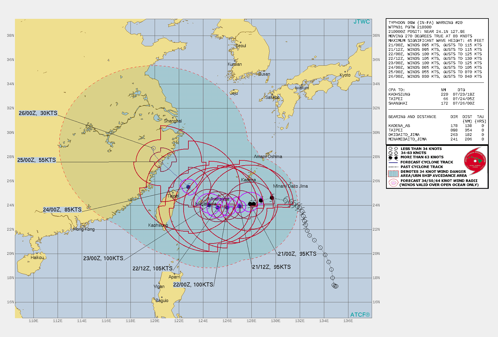 TY 09W(IN-FA). WARNING 20 ISSUED AT 21/03UTC.THERE ARE NO SIGNIFICANT CHANGES TO THE FORECAST FROM THE PREVIOUS WARNING.  FORECAST DISCUSSION: TY IN-FA WILL CONTINUE WESTWARD TOWARD NORTHERN TAIWAN UNDER THE STEERING INFLUENCE OF THE SUBTROPICAL RIDGE(STR). AFTER 48H, IT WILL BEGIN TO ROUND THE SOUTHWESTERN EDGE OF THE STR AND TURN NORTHWESTWARD, PASSING TO THE NORTH OF TAIWAN THEN MAKING LANDFALL NEAR WENZHOU JUST BEFORE 96H. THE FAVORABLE ENVIRONMENT WILL FUEL FURTHER INTENSIFICATION TO A PEAK OF 105KNOTS/CAT 3 BY 36H. AFTERWARD, INCREASING VERTICAL WIND SHEAR, DRY AIR ENTRAINMENT, THEN LANDFALL INTO CHINA WILL GRADUALLY THEN RAPIDLY ERODE THE SYSTEM DOWN TO 85KNOTS/CAT 2 AT 72H AS IT PASSES TO THE NORTH OF TAIWAN, 55KNOTS AT LANDFALL, THEN DOWN TO 30KNOTS BY 120H.