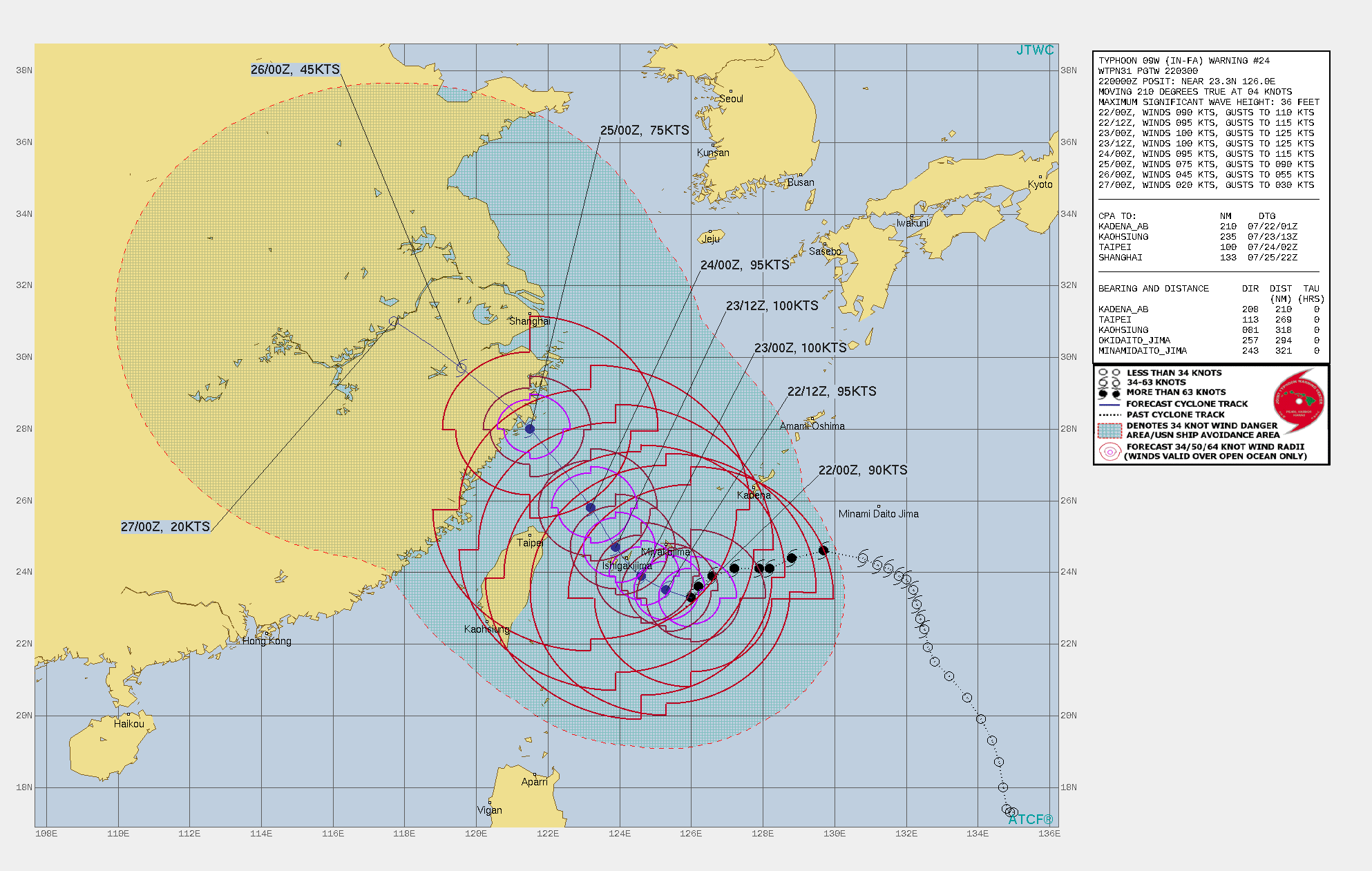 09W(IN-FA). WARNING 24 ISSUED AT 22/03UTC.THERE ARE NO SIGNIFICANT CHANGES TO THE FORECAST FROM THE PREVIOUS WARNING.  FORECAST DISCUSSION: A STRONG UPPER LEVEL HEIGHT CENTER PEAKING OVER THE SEA OF JAPAN HAS FORCED THE SYSTEM A LITTLE EQUATORWARD OF THE EXPECTED TRACK OVER THE PAST SIX HOURS BUT THE PRESSURE IS BEGINNING TO LIFT AND TY 09W WILL BEND POLEWARD IN THE NEAR FUTURE. ONCE ON ITS NORTHWESTWARD LEG, IT WILL ROAR OVER ISHIGAKIJIMA AT ITS PEAK INTENSITY OF 100KTS/CAT 3. BEYOND THE SENKAKUS SEA SURFACE TEMPERATURES WILL COOL SLIGHTLY AND WIND SHEAR WILL INCREASE, SENDING THE SYSTEM ON A PERMANENT DOWNWARD INTENSITY TREND UNTIL ITS LANDFALL SOUTH OF SHANGHAI. 09W(IN-FA). WARNING 24 ISSUED AT 22/03UTC.THERE ARE NO SIGNIFICANT CHANGES TO THE FORECAST FROM THE PREVIOUS WARNING.  FORECAST DISCUSSION: A STRONG UPPER LEVEL HEIGHT CENTER PEAKING OVER THE SEA OF JAPAN HAS FORCED THE SYSTEM A LITTLE EQUATORWARD OF THE EXPECTED TRACK OVER THE PAST SIX HOURS BUT THE PRESSURE IS BEGINNING TO LIFT AND TY 09W WILL BEND POLEWARD IN THE NEAR FUTURE. ONCE ON ITS NORTHWESTWARD LEG, IT WILL ROAR OVER ISHIGAKIJIMA AT ITS PEAK INTENSITY OF 100KTS/CAT 3. BEYOND THE SENKAKUS SEA SURFACE TEMPERATURES WILL COOL SLIGHTLY AND WIND SHEAR WILL INCREASE, SENDING THE SYSTEM ON A PERMANENT DOWNWARD INTENSITY TREND UNTIL ITS LANDFALL SOUTH OF SHANGHAI.