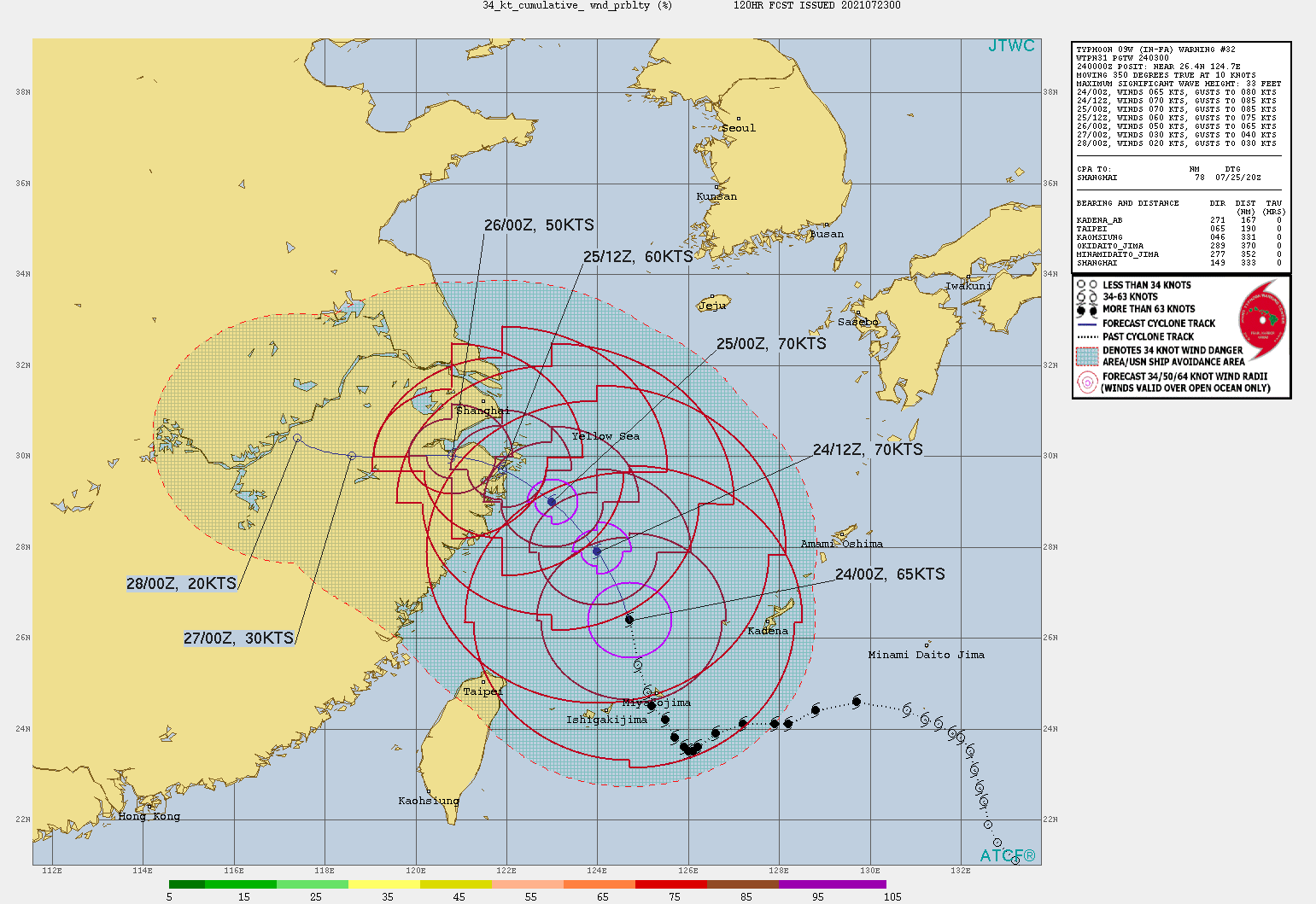 TY 09W(IN-FA). WARNING 32 ISSUED AT 24/03UTC.THERE ARE NO SIGNIFICANT CHANGES TO THE FORECAST FROM THE PREVIOUS WARNING.  FORECAST DISCUSSION: TY 09W WILL TRACK ON A MORE NORTHWESTWARD TRAJECTORY AS THE STEERING SUBTROPICAL RIDGE(STR) RECEDES IN RESPONSE TO THE APPROACH OF A SUBTROPICAL SYSTEM (11W) FROM ITS SOUTHEAST. BY 36H, THE CYCLONE WILL MAKE LANDFALL OVER EASTERN CHINA, SOUTH OF SHANGHAI, AND DRAG INLAND AND WESTWARD AS A SECONDARY, LOWER LEVEL, STR ASSUMES STEERING. THE CURRENT FAVORABLE ENVIRONMENT WILL FUEL FURTHER INTENSIFICATION TO A PEAK OF 70KNOTS/CAT 1 AT 12/24H; AFTERWARD, COOLING SSTS IN THE YELLOW SEA, INCREASING VERTICAL WIND SHEAR, THEN LAND INTERACTION WILL GRADUALLY THEN RAPIDLY ERODE THE SYSTEM TO DISSIPATION BY 96H AS IT TRACKS 425KM+ INLAND, POSSIBLY SOONER.
