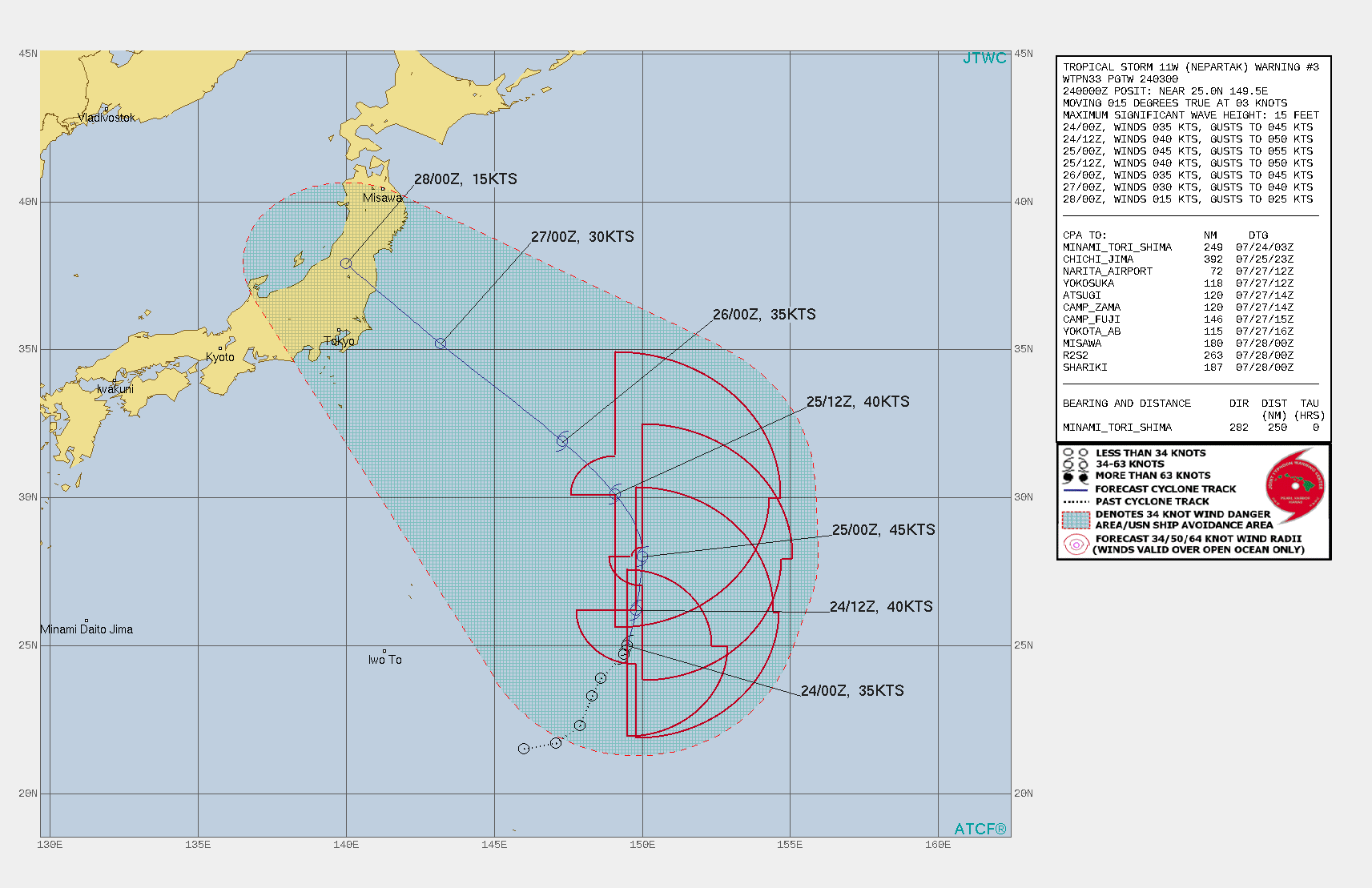 11W(NEPARTAK). WARNING 3 ISSUED AT 24/03UTC.THERE ARE NO SIGNIFICANT CHANGES TO THE FORECAST FROM THE PREVIOUS WARNING.  FORECAST DISCUSSION: TROPICAL STORM 11W IS A SUBTROPICAL SYSTEM AND NOT EXPECTED TO CHANGE INTO A WARM CORE BAROTROPIC (TYPICAL TROPICAL) SYSTEM. IT WILL NOT DEVELOP INTO A VIGOROUS STORM AND IS NOT EXPECTED TO REACH 50 KNOTS DURING ITS LIFE CYCLE. THE SYSTEM WILL MANANGE TO GENERATE SOME RAISED SURF FOR THE OLYMPIC SURFING EVENTS. ITS ORIGIN AT THE EASTERN EDGE OF A MONSOON GYRE PLACES IT WITHIN THE DIVERGENT REGION OF A DEEP SUBTROPICAL TROUGH WITH EXCELLENT EQUATORWARD OUTFLOW BUT HIGH VERTICAL WIND SHEAR, WHILE THE HIGH LATITUDE OF FORMATION PRECLUDES MOVEMENT THROUGH A ZONE WITH ADEQUATE SEA SURFACE TEMPERATURES BUT LOW OCEAN HEAT CONTENT. THE POINT OF RECKONING IN THE FORECAST WILL COME AS THE STORM CROSSES THE 30TH LATITUDE, WHERE IT A BUILDING SUBTROPICAL RIDGE WILL FORCE THE THE STORM TO TURN TO A WESTWARD TRACK TOWARDS HONSHU. AS THE STORM MAKES THE TURN, THE CERTAINTY OF WHERE THE STORM WILL COME ASHORE WILL INCREASE SHARPLY. UNTIL WE SEE THE STORM ROUND THAT TURN, FORECAST TRACK UNCERTAINTY WILL REMAIN HIGH.