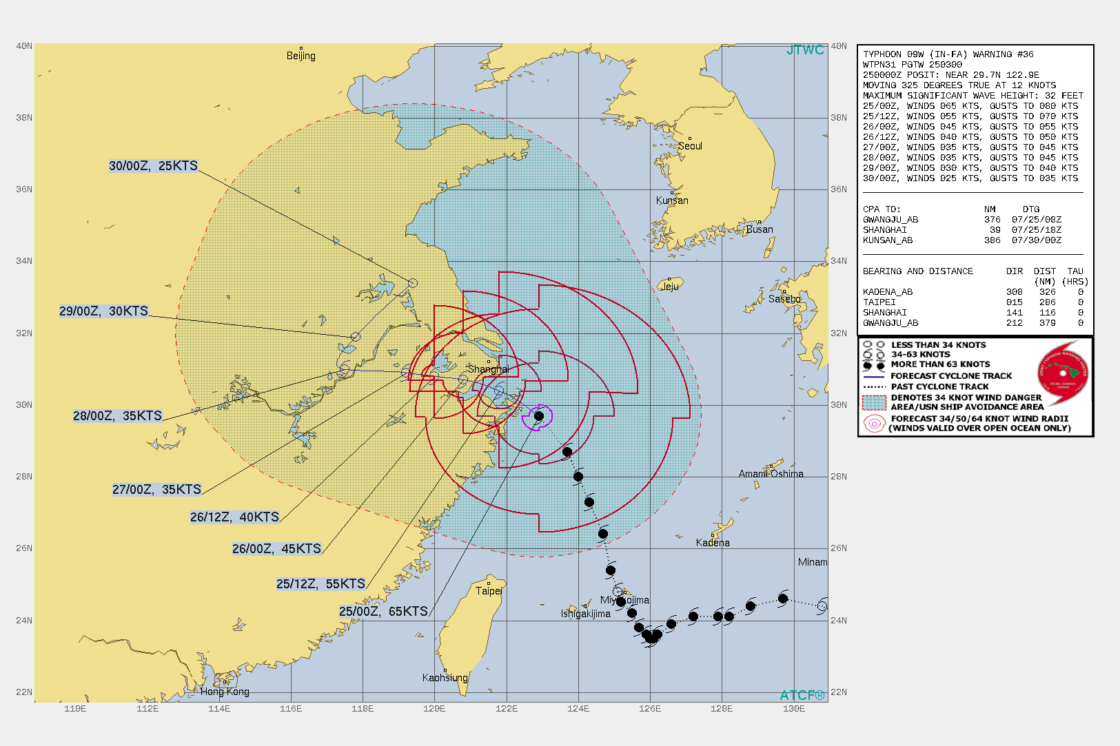 09W(IN-FA). WARNING 36 ISSUED AT 25/03UTC.THERE ARE NO SIGNIFICANT CHANGES TO THE FORECAST FROM THE PREVIOUS WARNING.  FORECAST DISCUSSION: TYPHOON 09W WILL TURN MORE WESTWARD AFTER  12H AND MAKE LANDFALL JUST SOUTH OF SHANGHAI, TRACK INLAND, THEN RECURVE NORTHEASTWARD AFTER 72H IF IT MAINTAINS ITS LOW LEVEL STRUCTURE. THE DEGRADING ENVIRONMENT CAUSED BY COOLING SSTS AND LAND INTERACTION WILL GRADUALLY THEN RAPIDLY WEAKEN THE SYSTEM DOWN TO 25KNOTS BY 120H AS IT APPROACHES THE YELLOW SEA. 09W(IN-FA). WARNING 36 ISSUED AT 25/03UTC.THERE ARE NO SIGNIFICANT CHANGES TO THE FORECAST FROM THE PREVIOUS WARNING.  FORECAST DISCUSSION: TYPHOON 09W WILL TURN MORE WESTWARD AFTER  12H AND MAKE LANDFALL JUST SOUTH OF SHANGHAI, TRACK INLAND, THEN RECURVE NORTHEASTWARD AFTER 72H IF IT MAINTAINS ITS LOW LEVEL STRUCTURE. THE DEGRADING ENVIRONMENT CAUSED BY COOLING SSTS AND LAND INTERACTION WILL GRADUALLY THEN RAPIDLY WEAKEN THE SYSTEM DOWN TO 25KNOTS BY 120H AS IT APPROACHES THE YELLOW SEA.