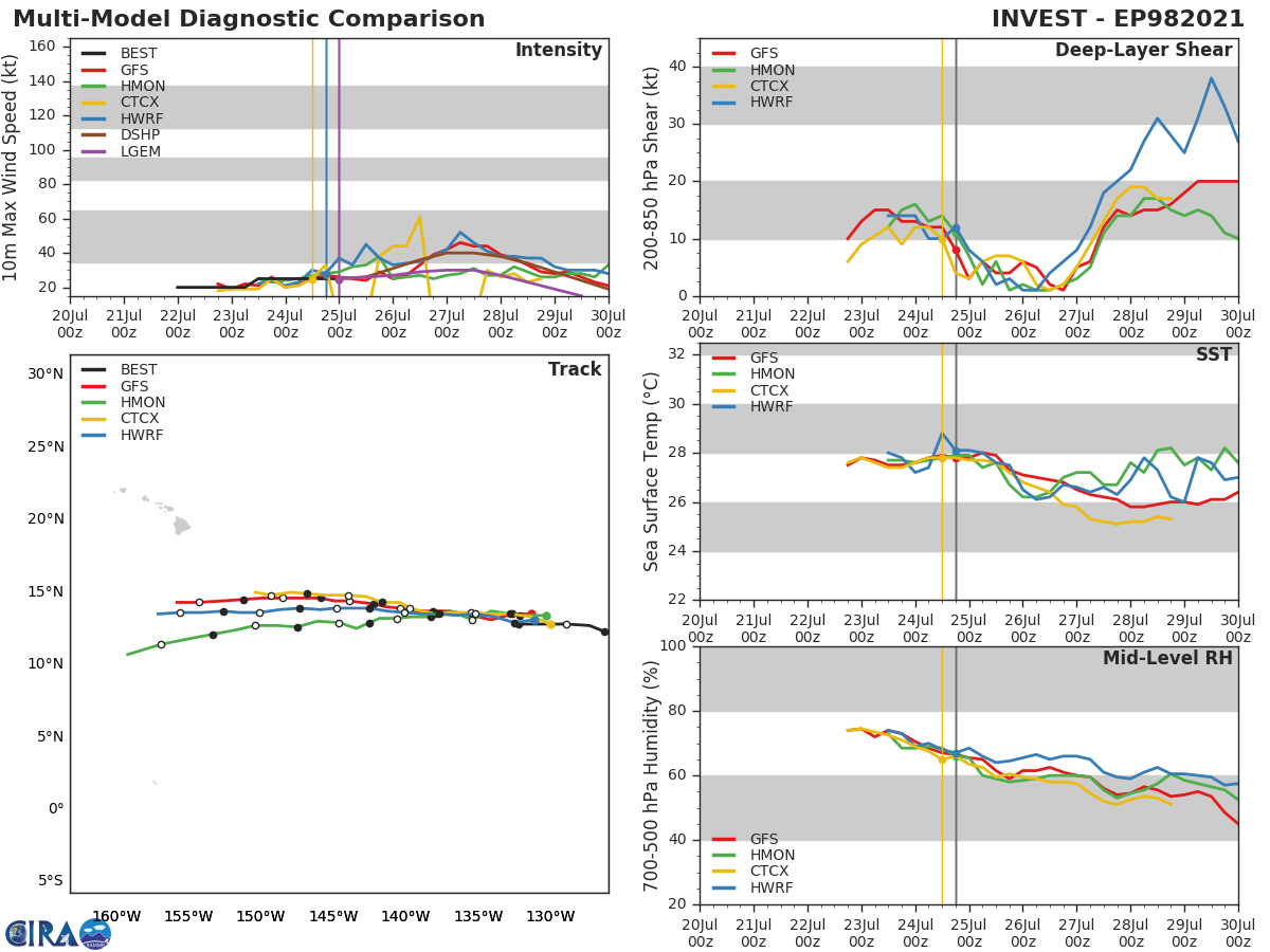 INVEST 98E. GUIDANCE. INVEST 98E. GUIDANCE.