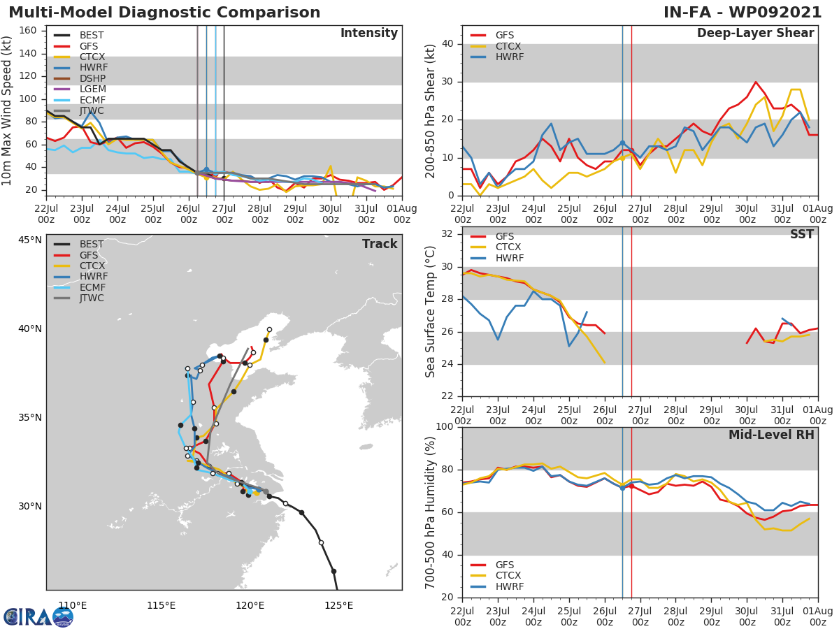 REMNANTS OF TD 09W(IN-FA). GUIDANCE.