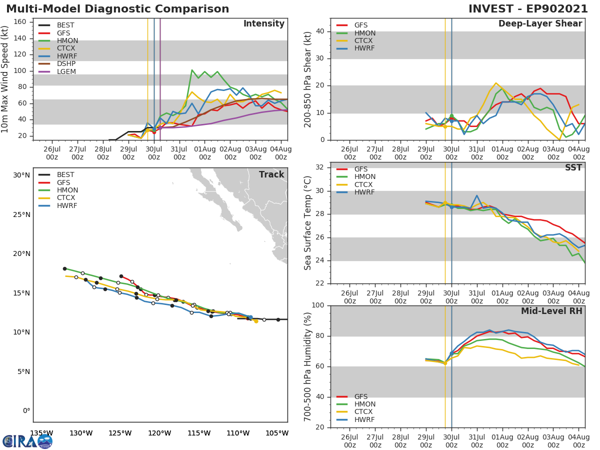 INVEST 90E. GUIDANCE.