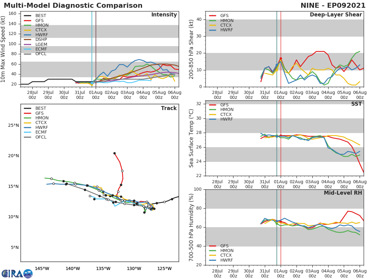 09E. GUIDANCE. 09E. GUIDANCE.