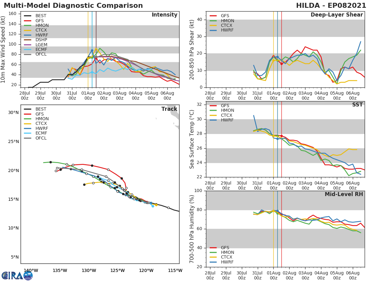08E(HILDA). GUIDANCE. 08E(HILDA). GUIDANCE.