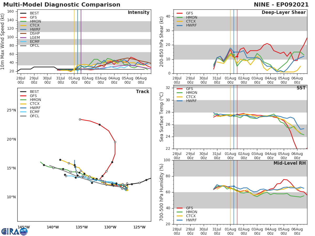 09E. GUIDANCE. 09E. GUIDANCE.