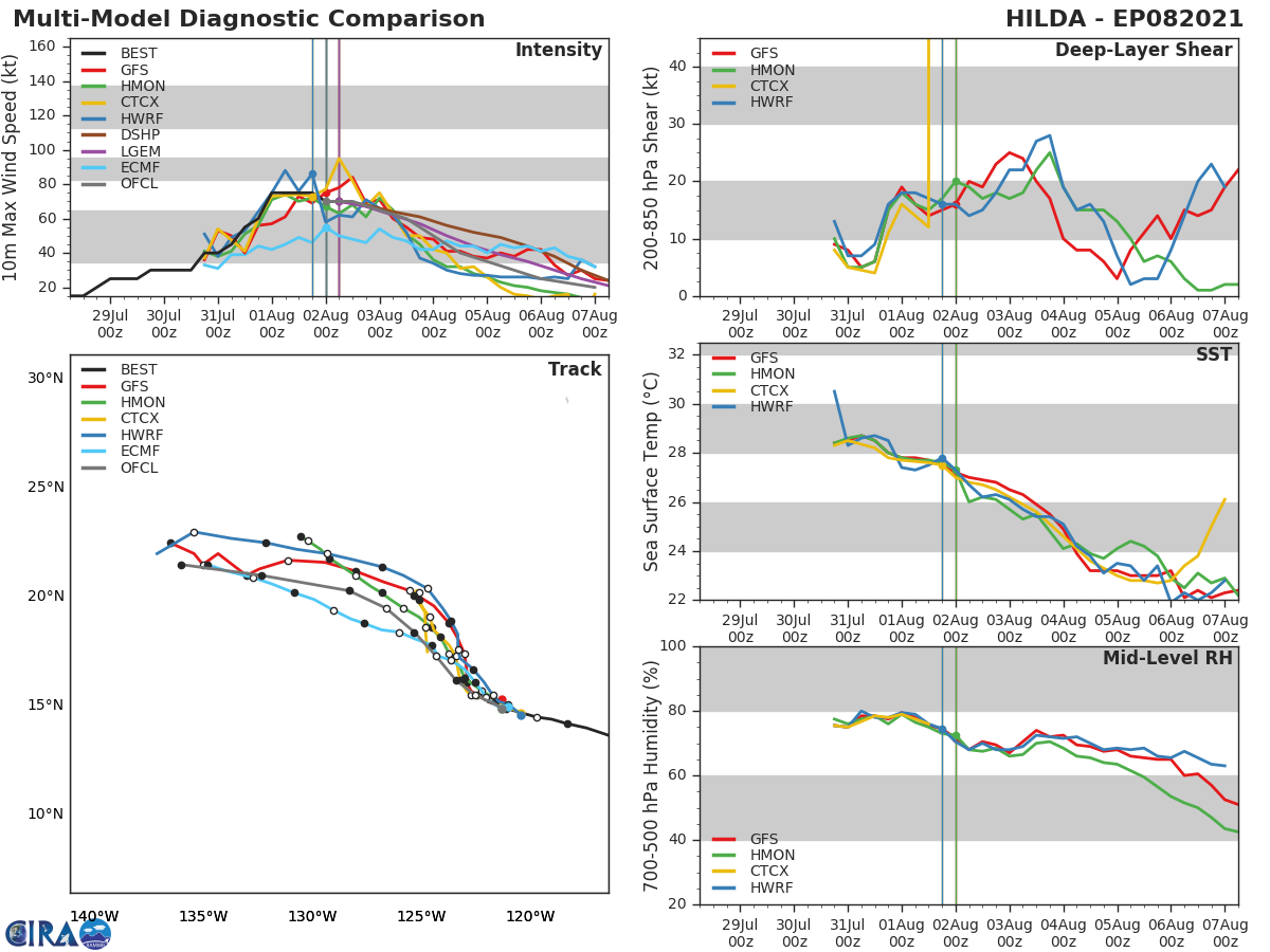 08E(HILDA). GUIDANCE. 08E(HILDA). GUIDANCE.