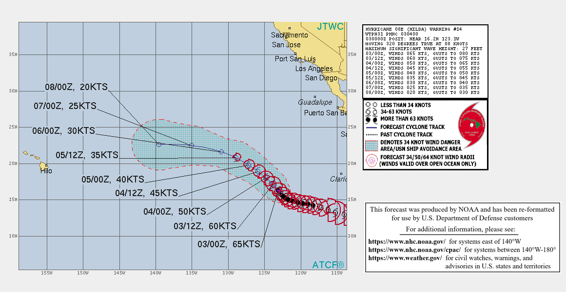 EASTERN PACIFIC. HU 08E(HIDLA). WARNING 14 ISSUED AT 03/04UTC. CURRENT INTENSITY IS 65KNOTS/CAT 1 BUT IS FORECAST TO DECREASE BELOW 35KNOTS BY 06/00UTC.