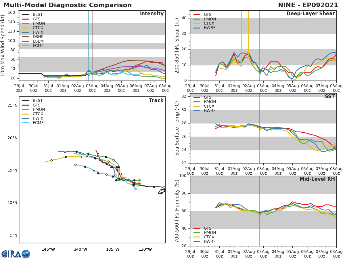 REMNANTS OF TD 09W. GUIDANCE.