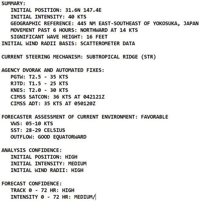 Busy at JTWC!  Western Pacific: 4 systems at once! Eastern Pacific: 2 systems, 05/03utc updates