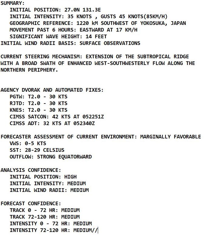 Western Pacific: 12W direct interaction with stronger 14W(MIRINAE), Intensifying 15W(NIDA), 13W(LUPIT) forecast to peak by 72h, Eastern Pacific cyclonic duo, 06/03utc updates