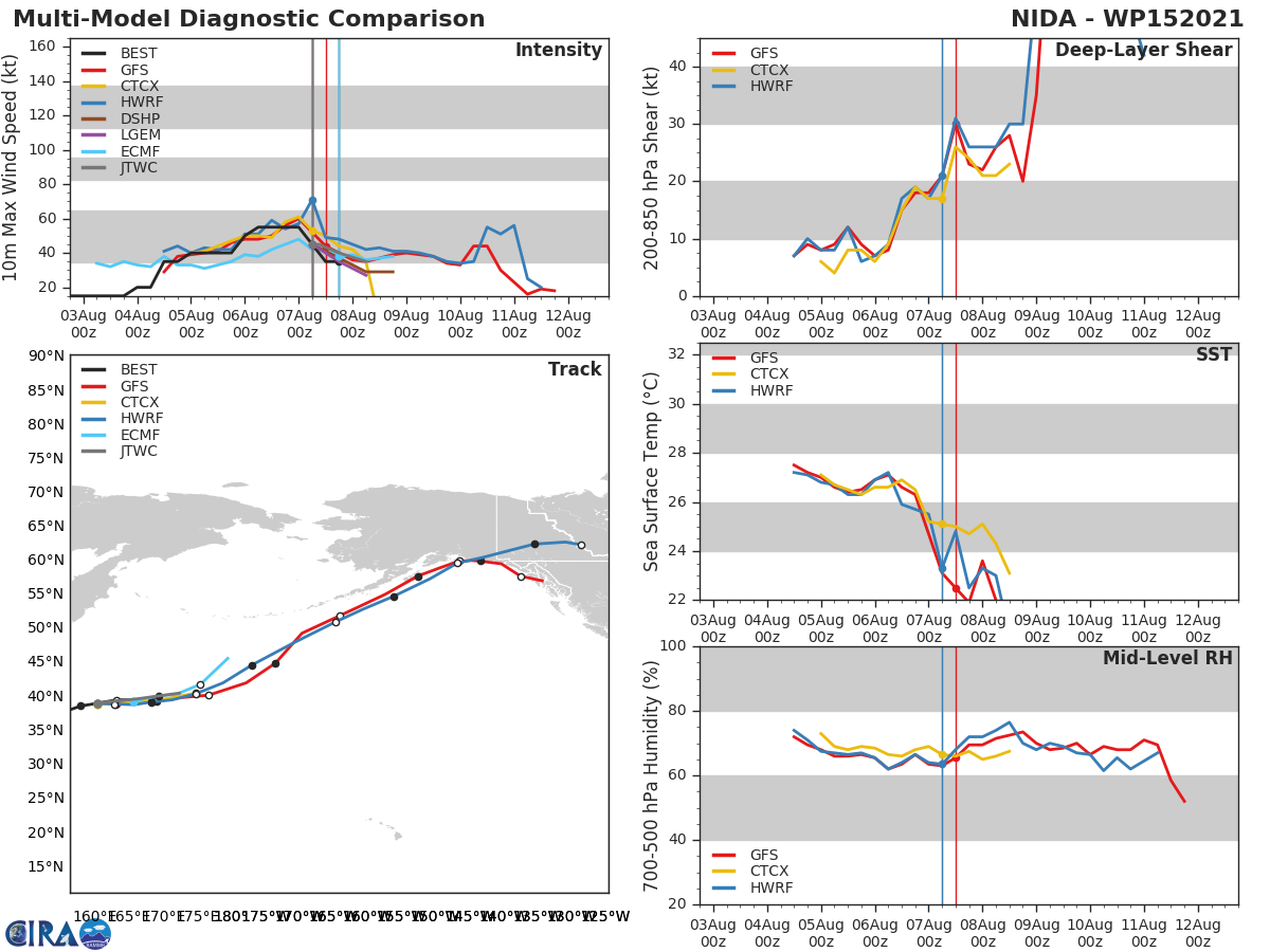 EX TS 15W(NIDA). GUIDANCE.