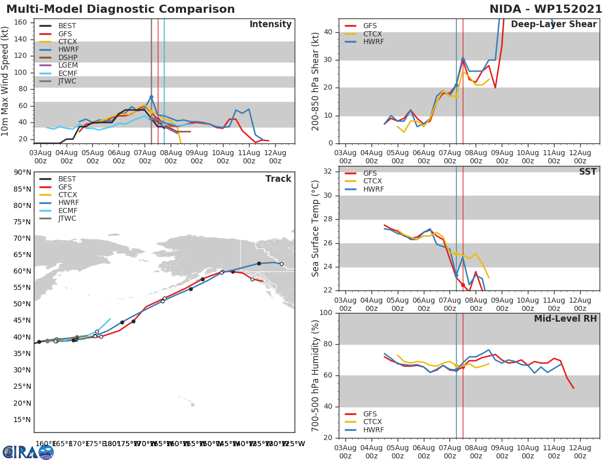 EX TS 15W(NIDA). GUIDANCE. EX TS 15W(NIDA). GUIDANCE.