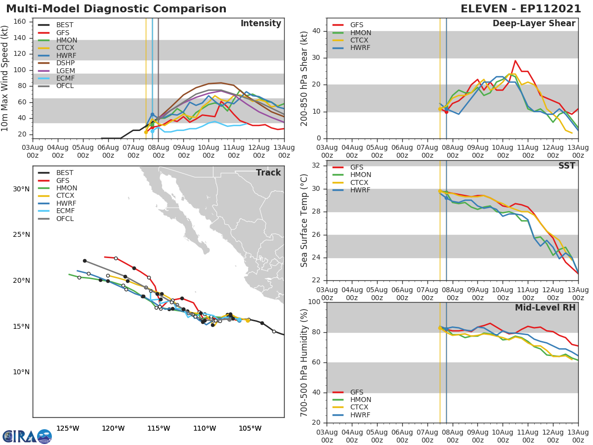 TS 11E(KEVIN). GUIDANCE.