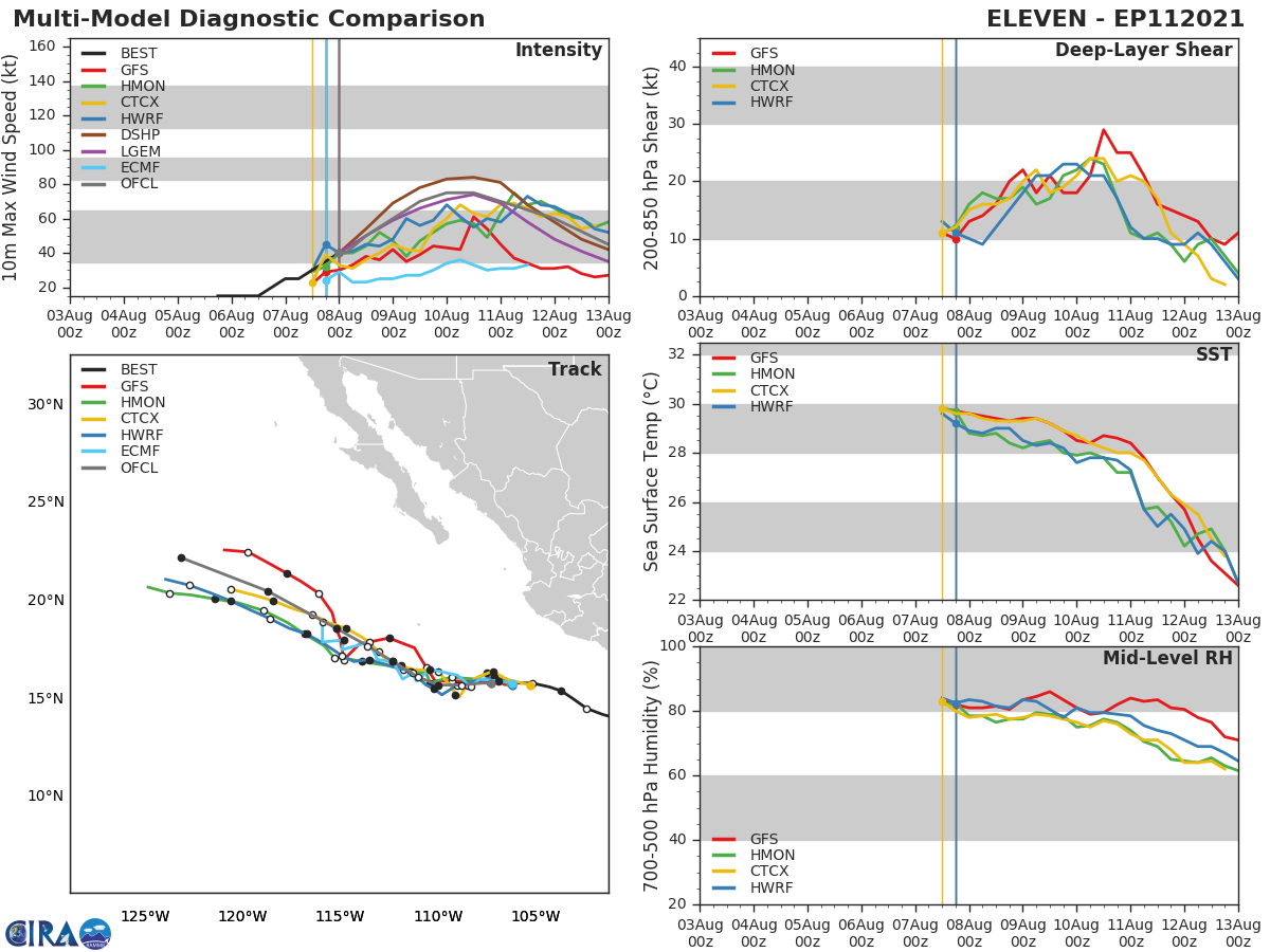 TS 11E(KEVIN). GUIDANCE. TS 11E(KEVIN). GUIDANCE.