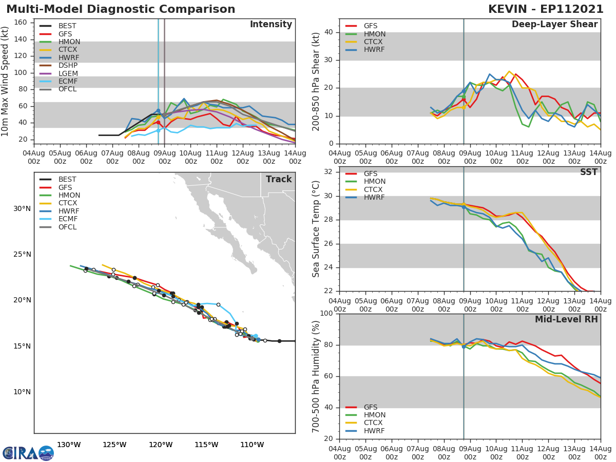 TS 11E(KEVIN). GUIDANCE.